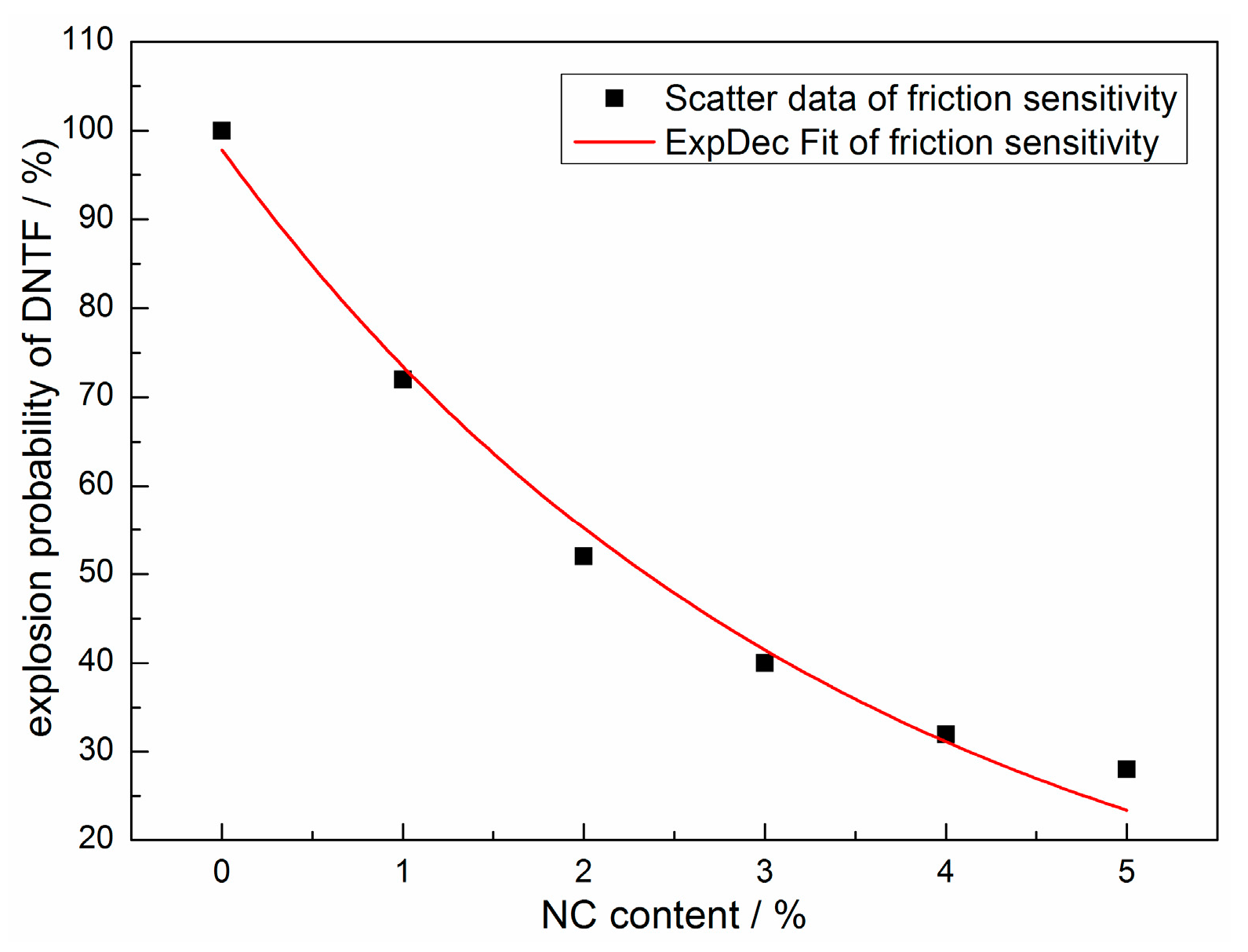 Coatings 13 01721 g007 Coatings 13 01721 g007