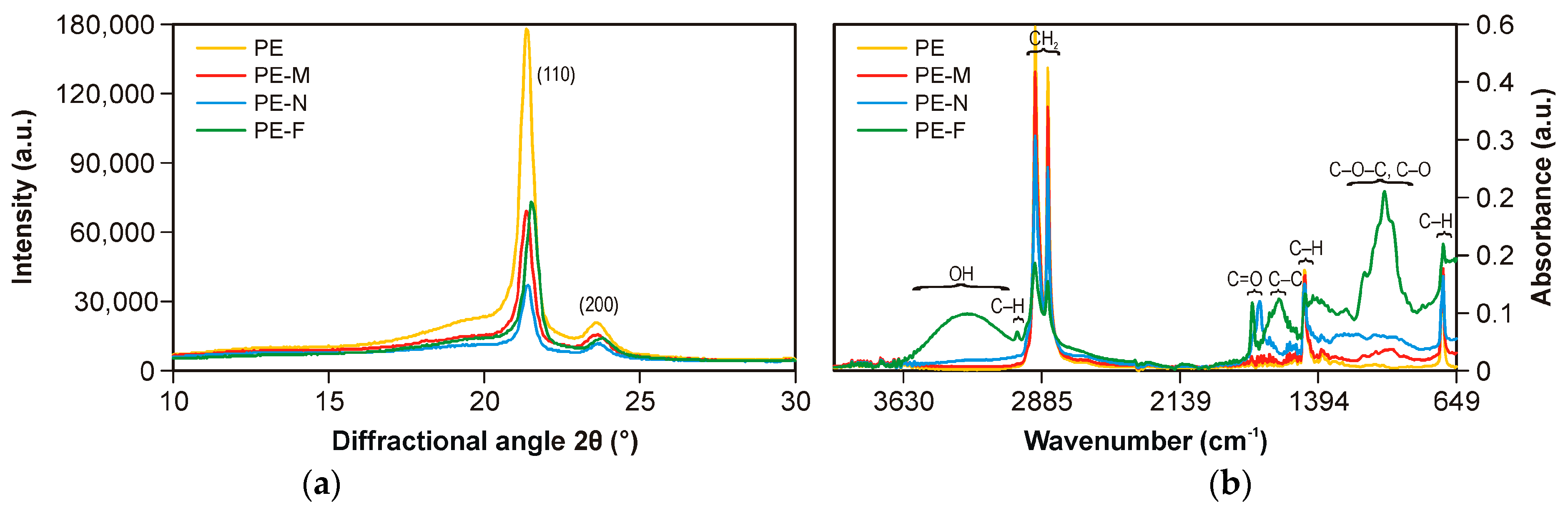 Coatings 13 01722 g003
