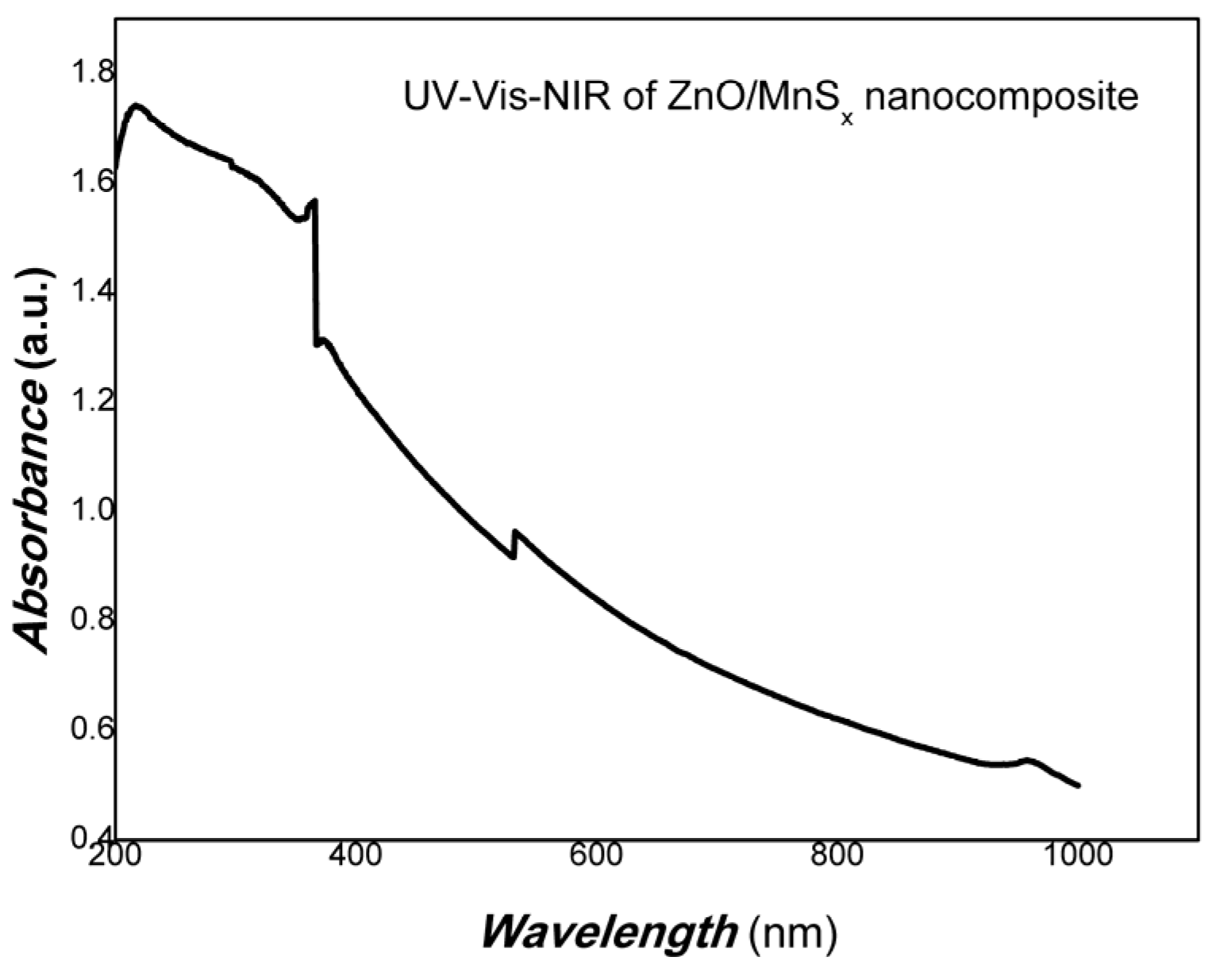Coatings 13 01727 g003
