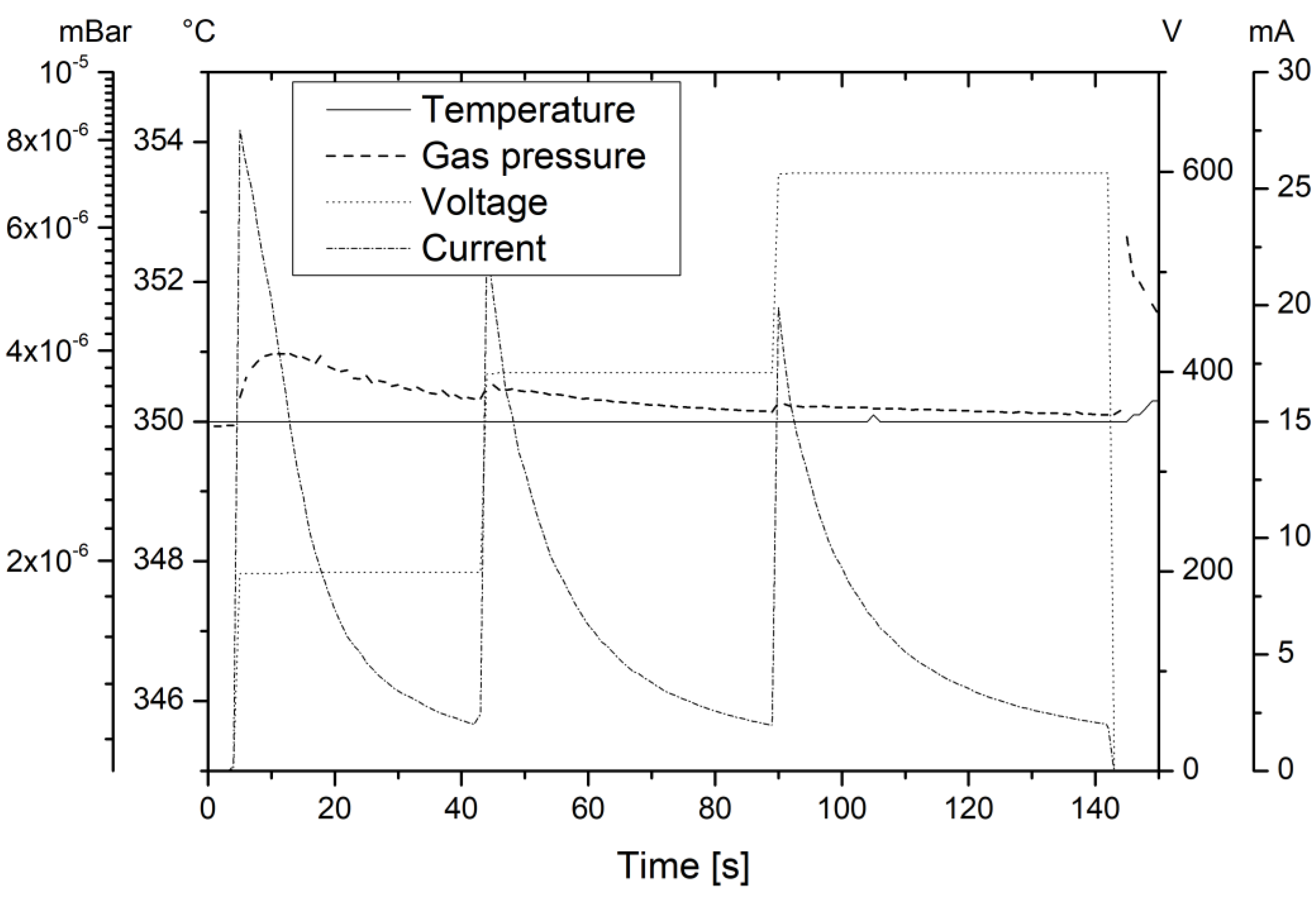 Coatings 13 01733 g002