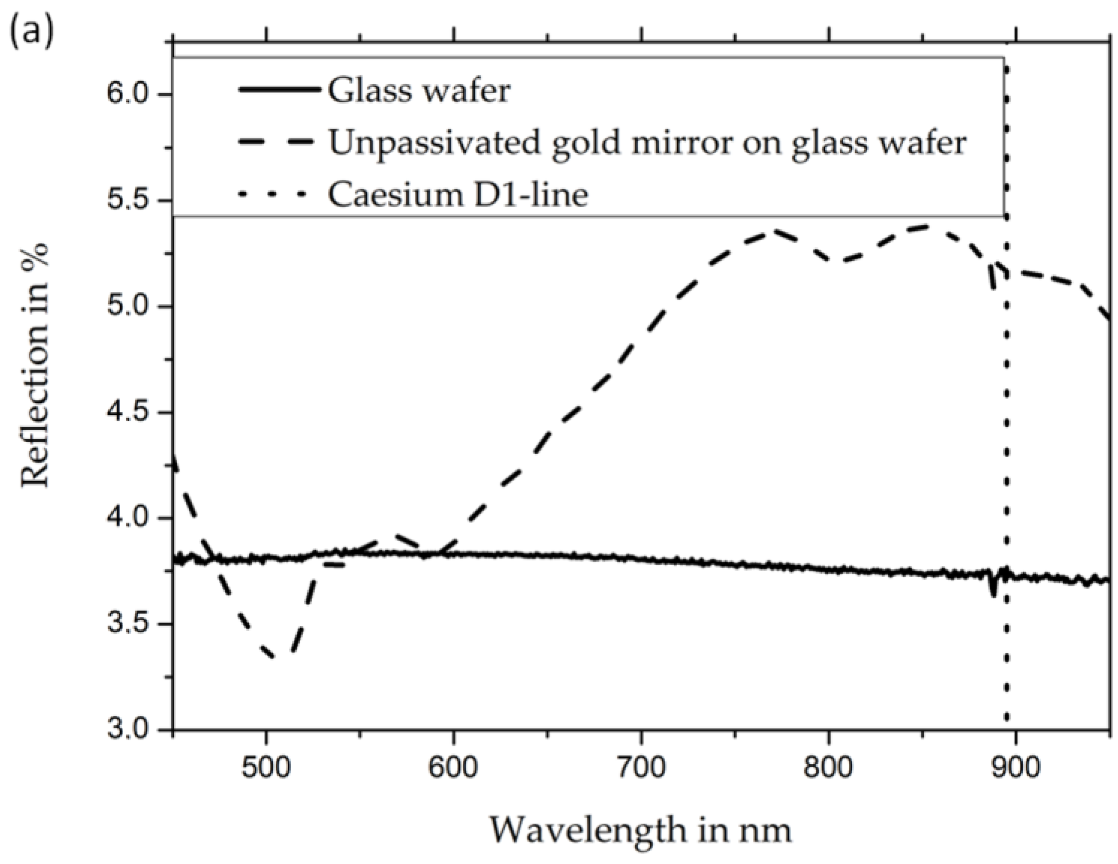 Coatings 13 01733 g004a