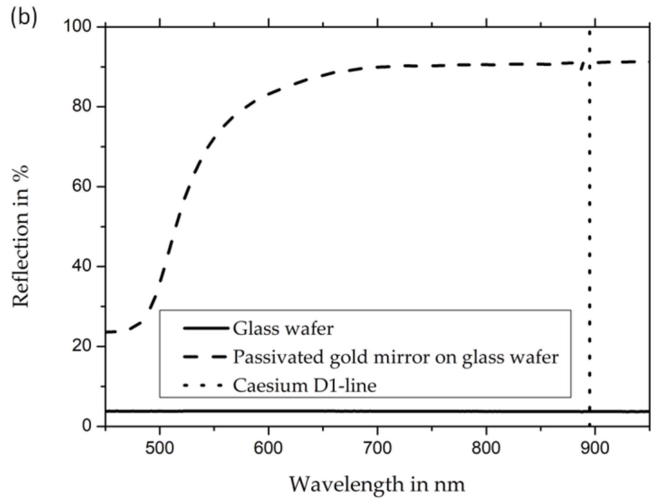 Coatings 13 01733 g004b