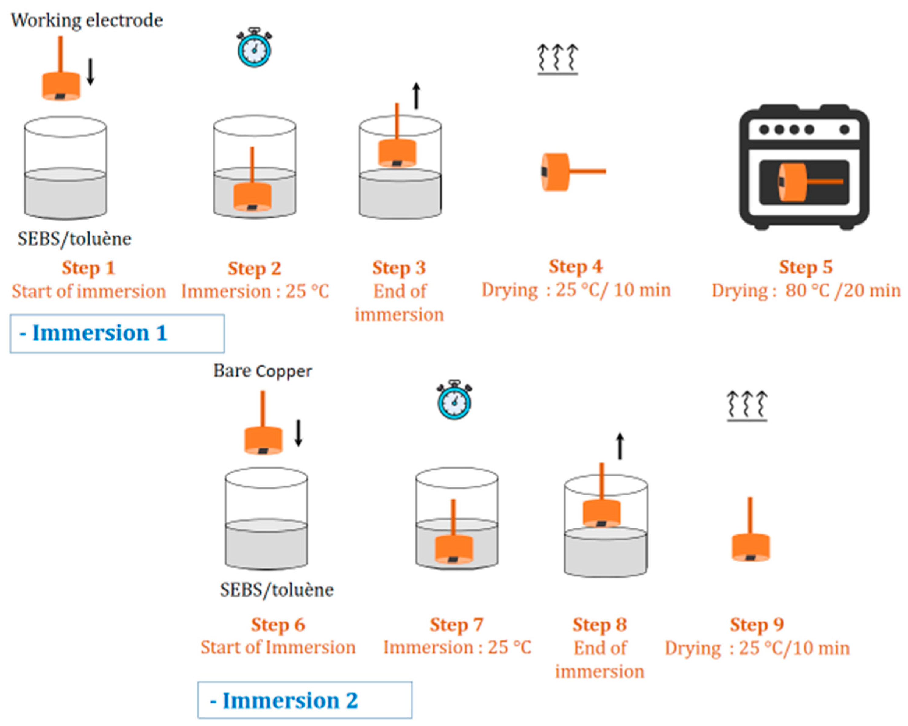 Coatings 13 01734 g001