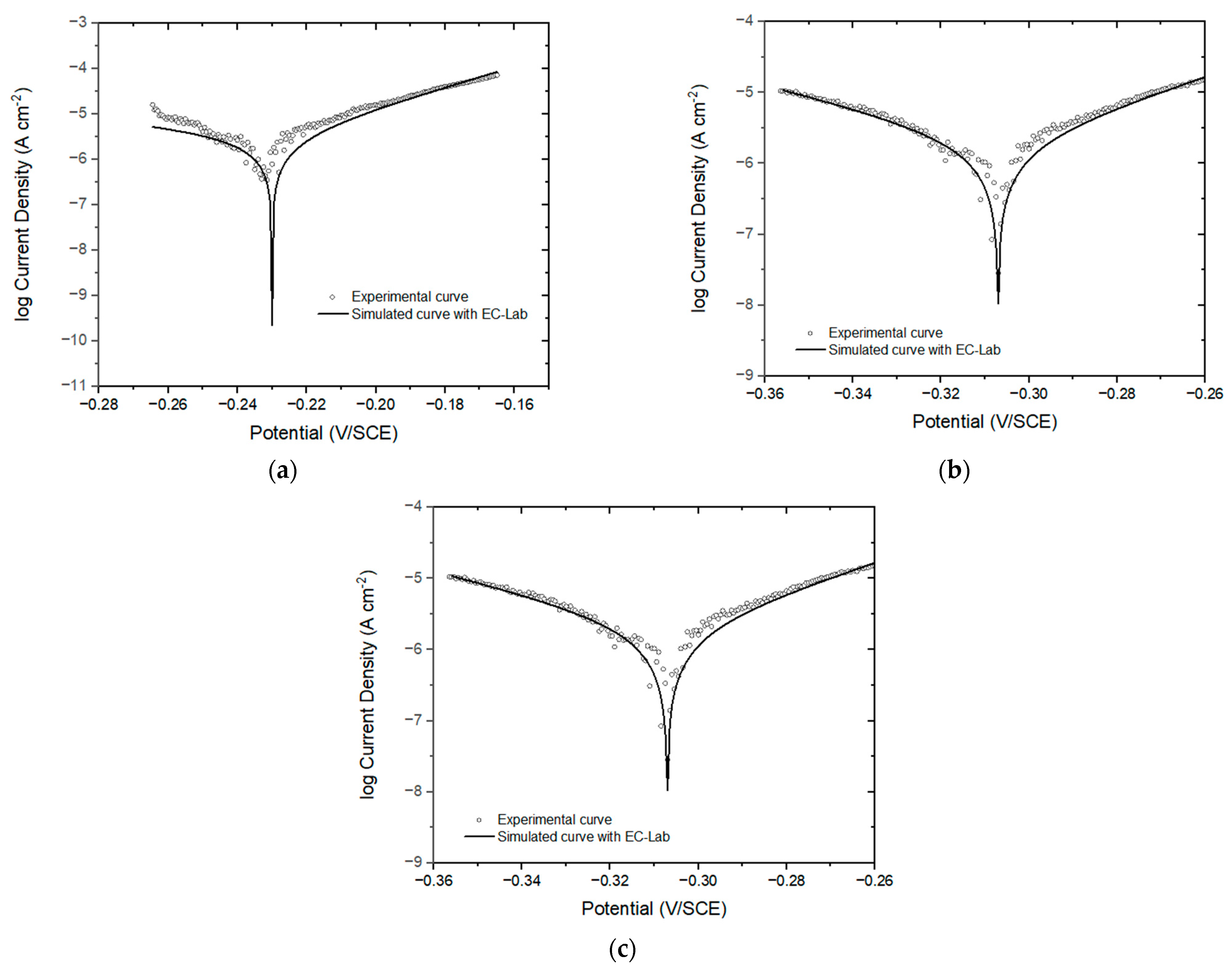 Coatings 13 01734 g002