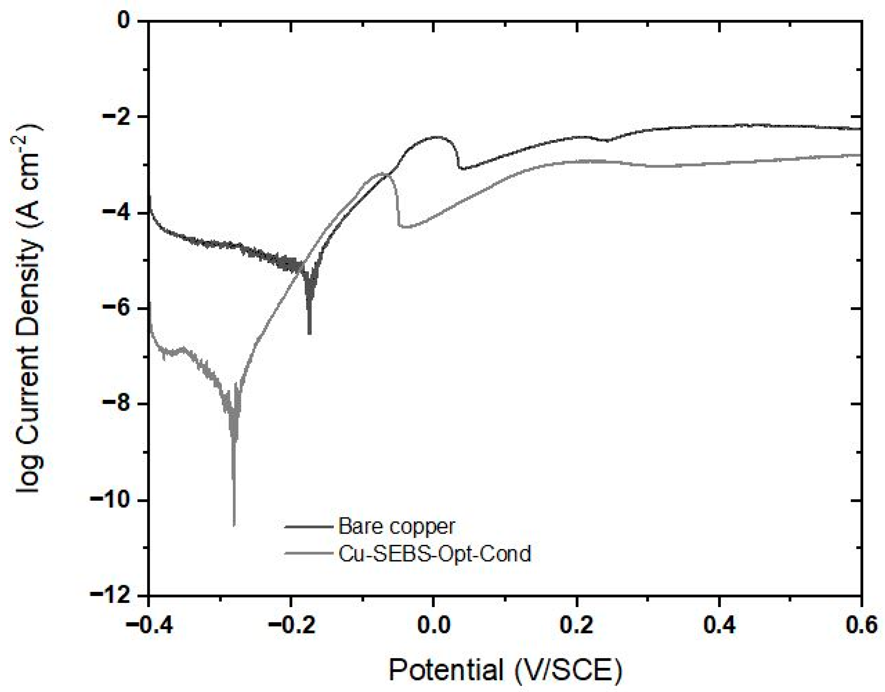 Coatings 13 01734 g006