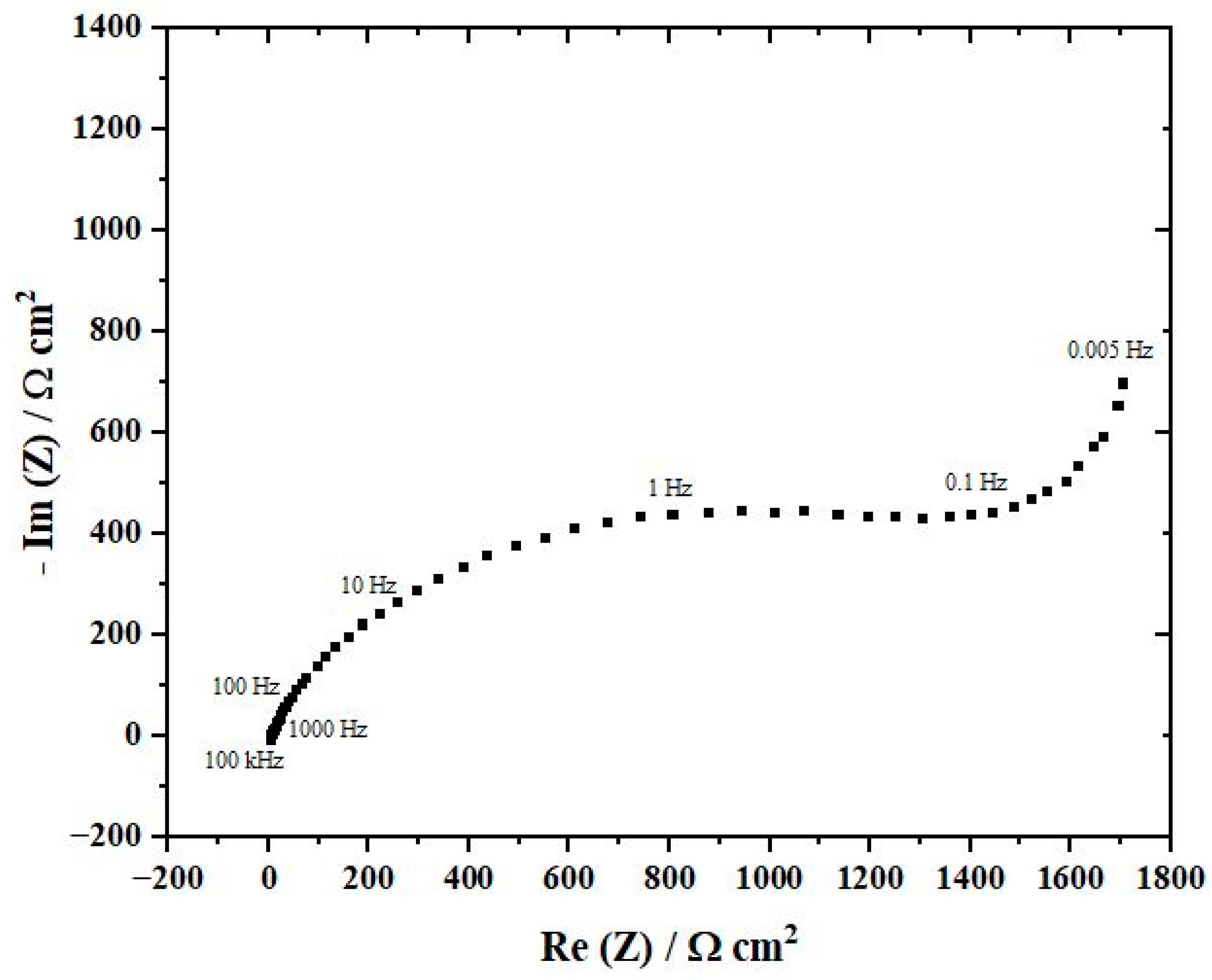 Coatings 13 01734 g008