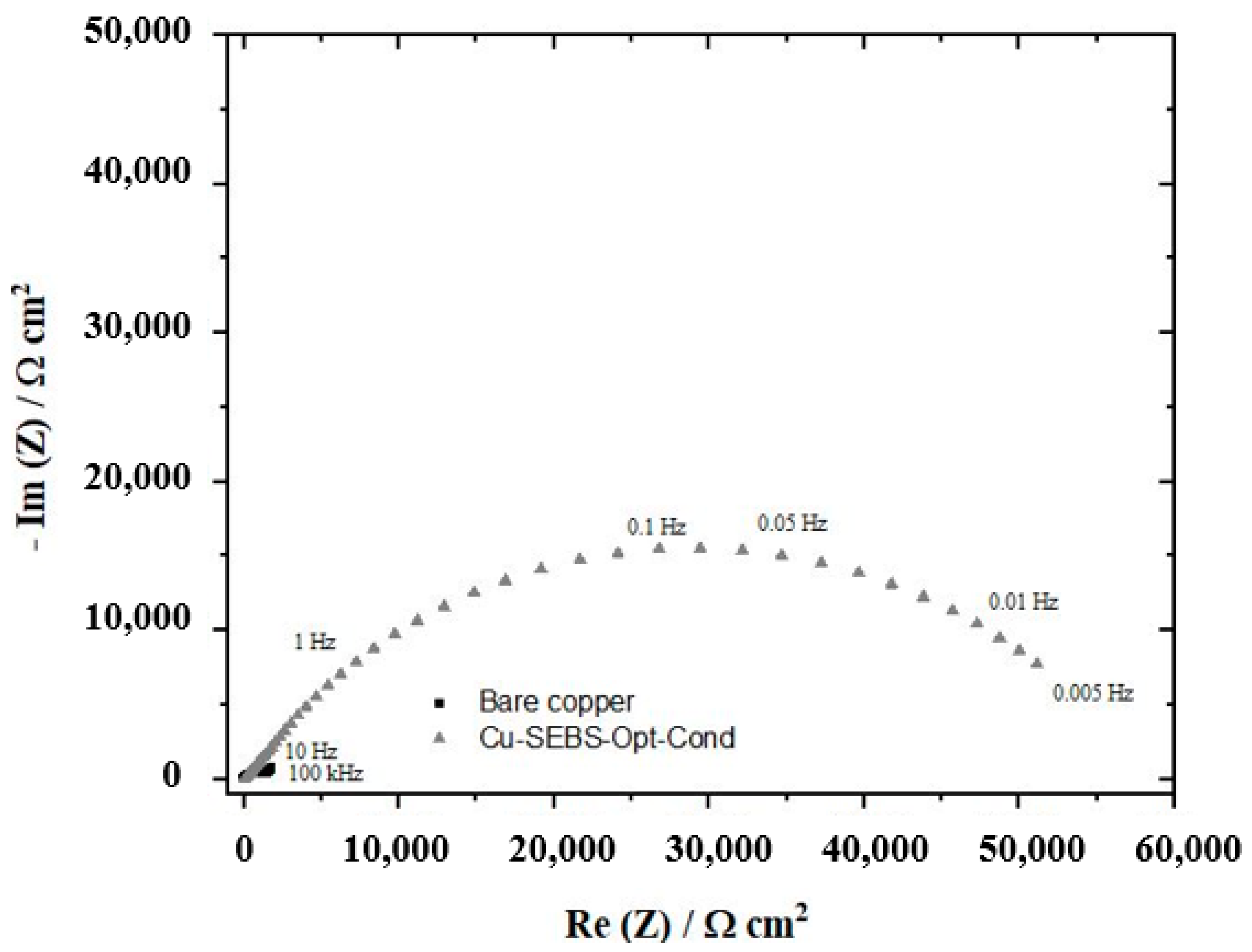 Coatings 13 01734 g009