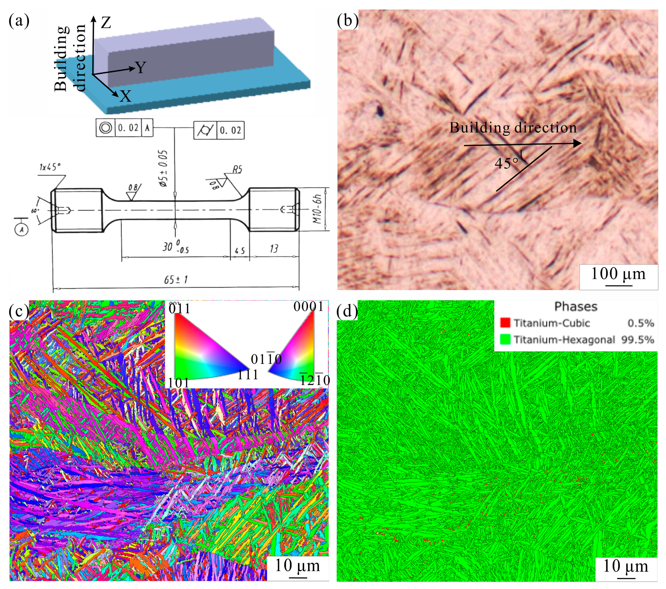 Coatings 13 01742 g002