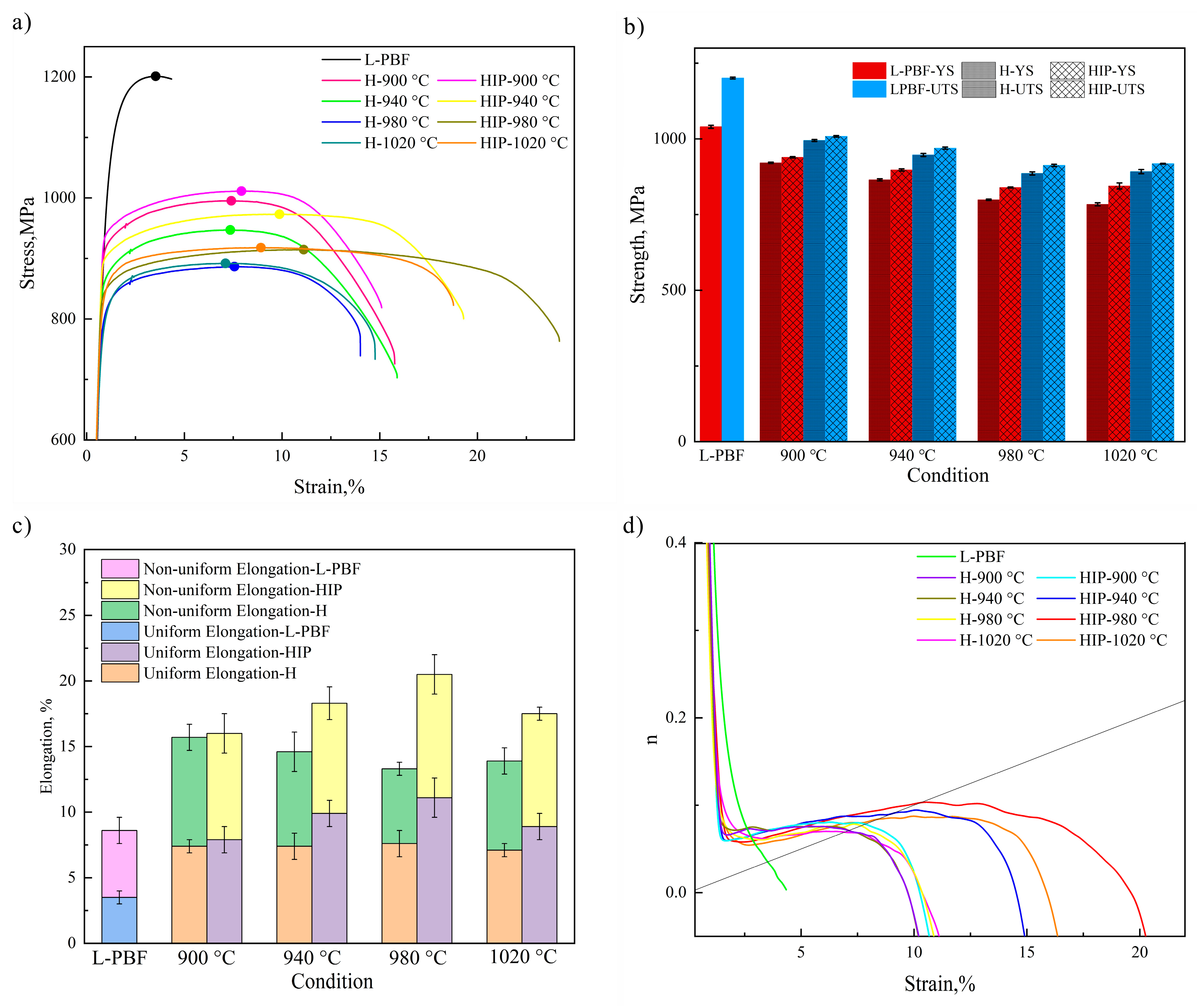 Coatings 13 01742 g007