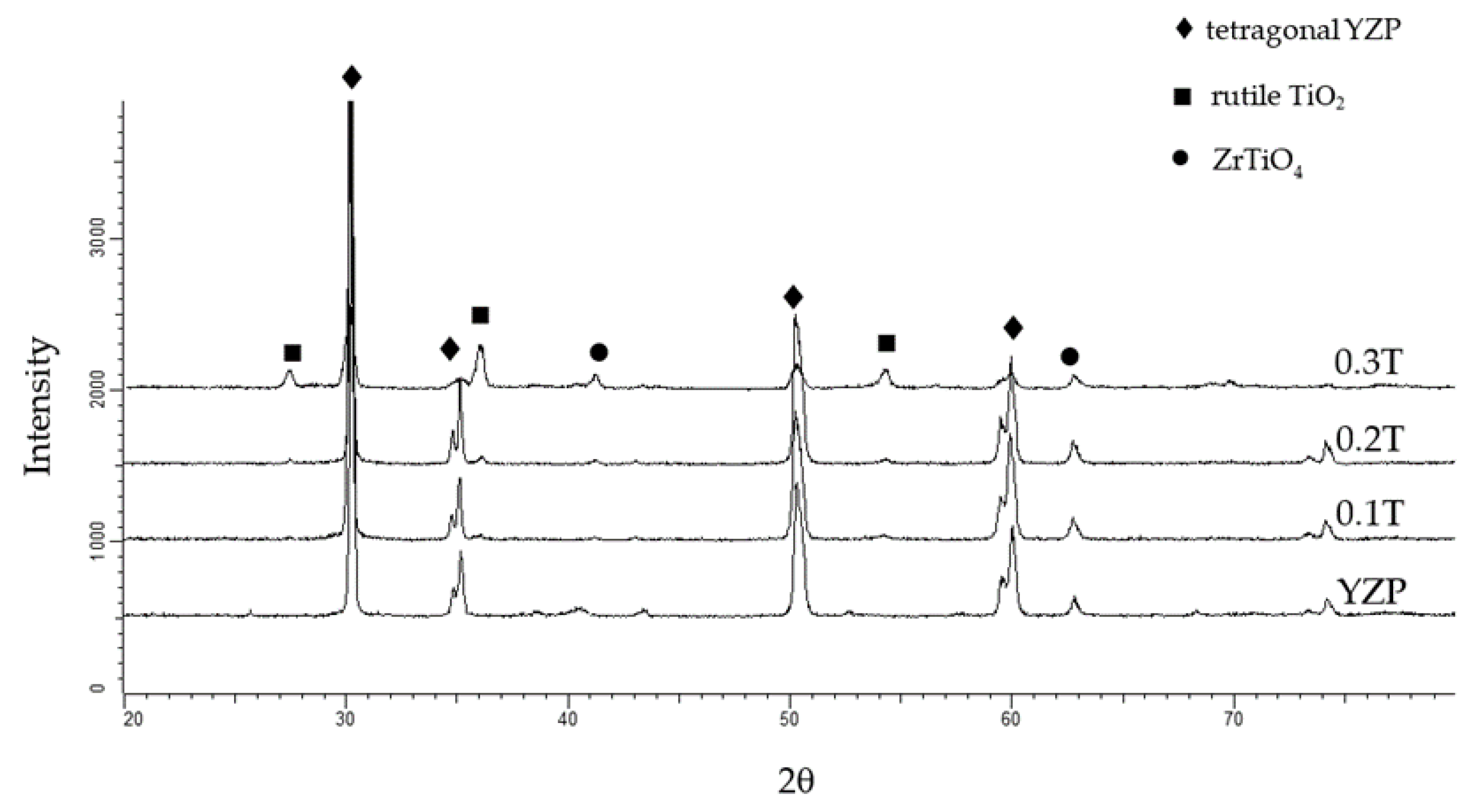 Coatings 13 01746 g003