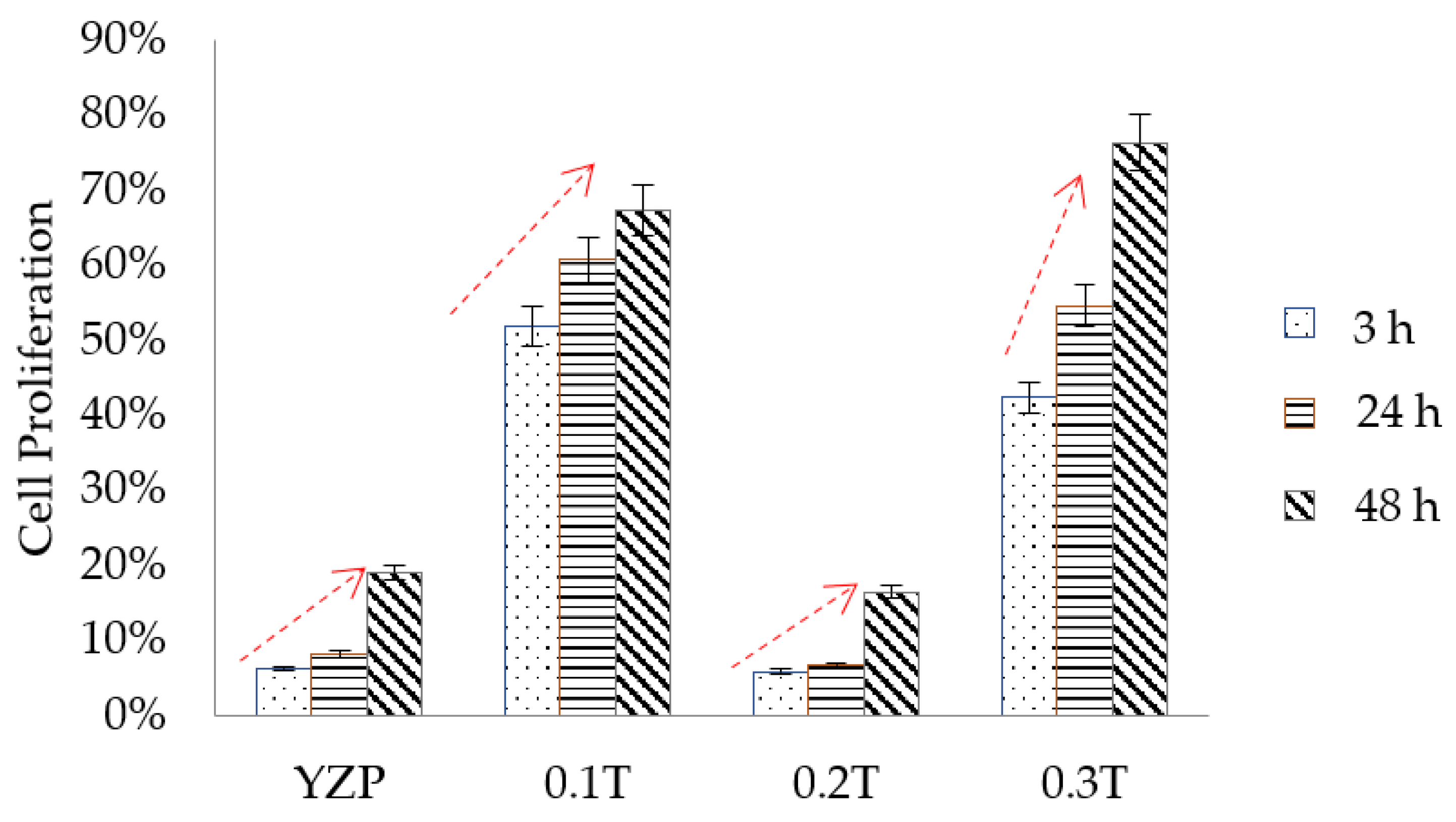 Coatings 13 01746 g005