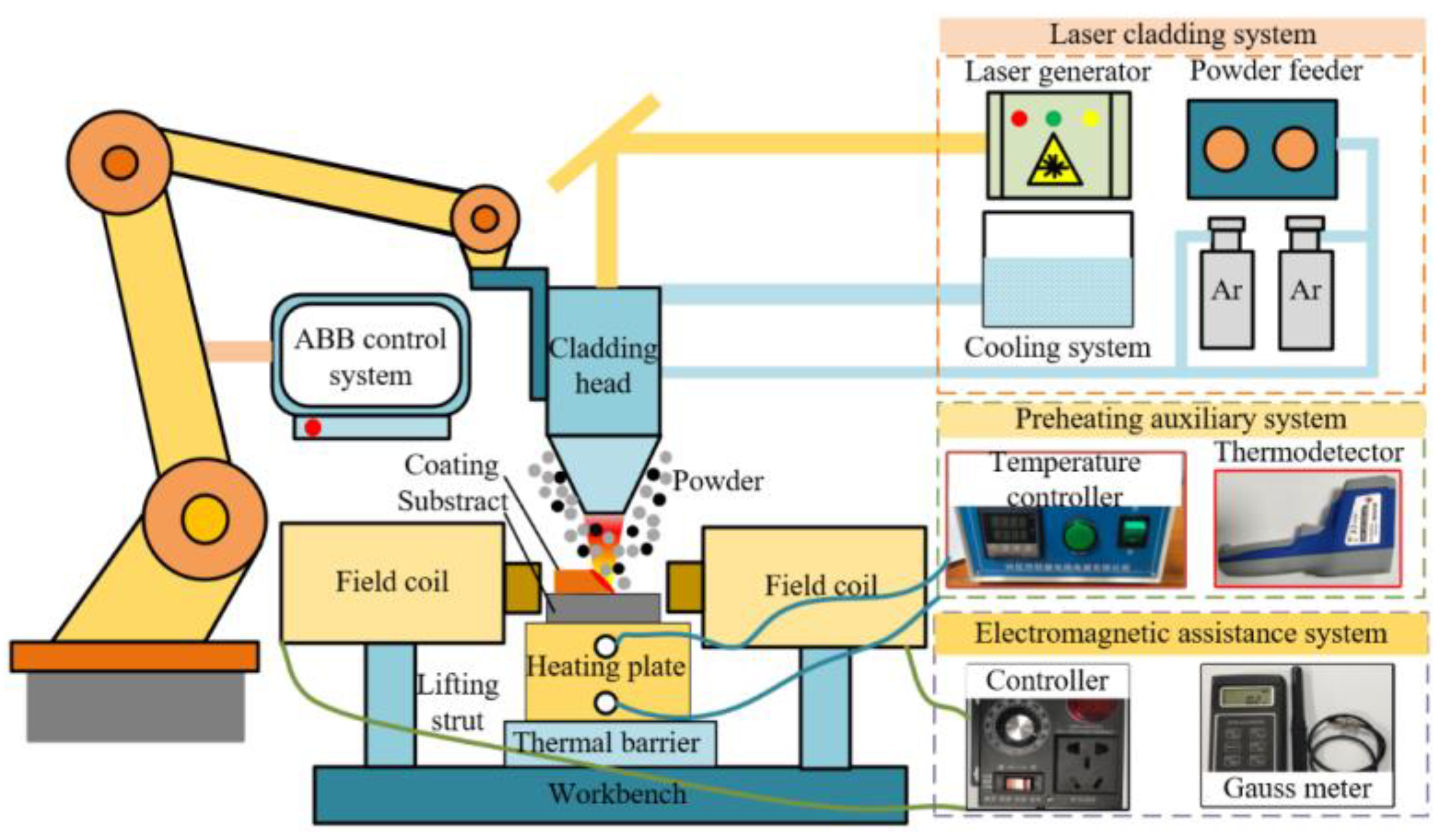 Coatings 13 01749 g002