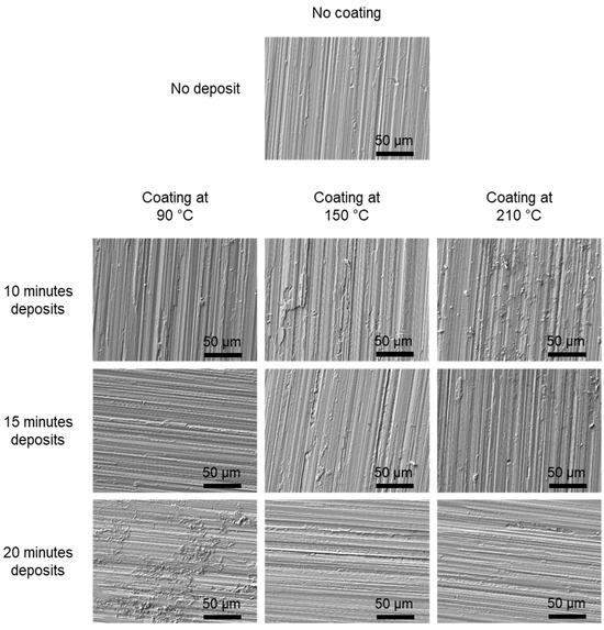 Sharp knives - high friction - About Tribology