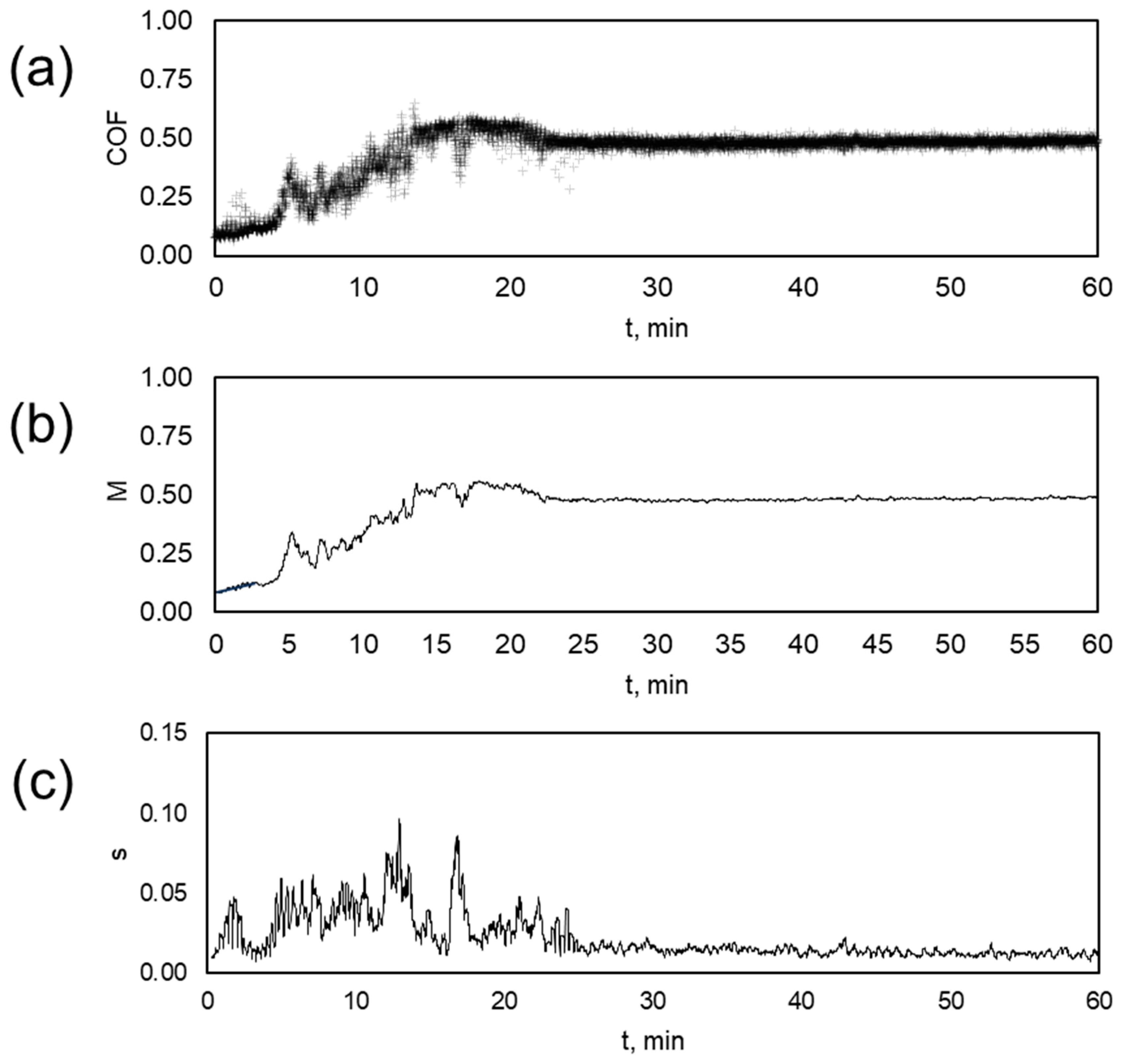 Coatings 13 01753 g007