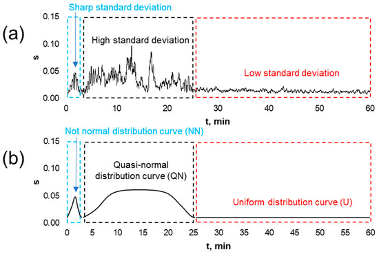 Sharp knives - high friction - About Tribology