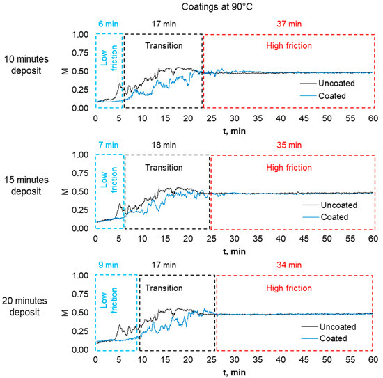 Sharp knives - high friction - About Tribology