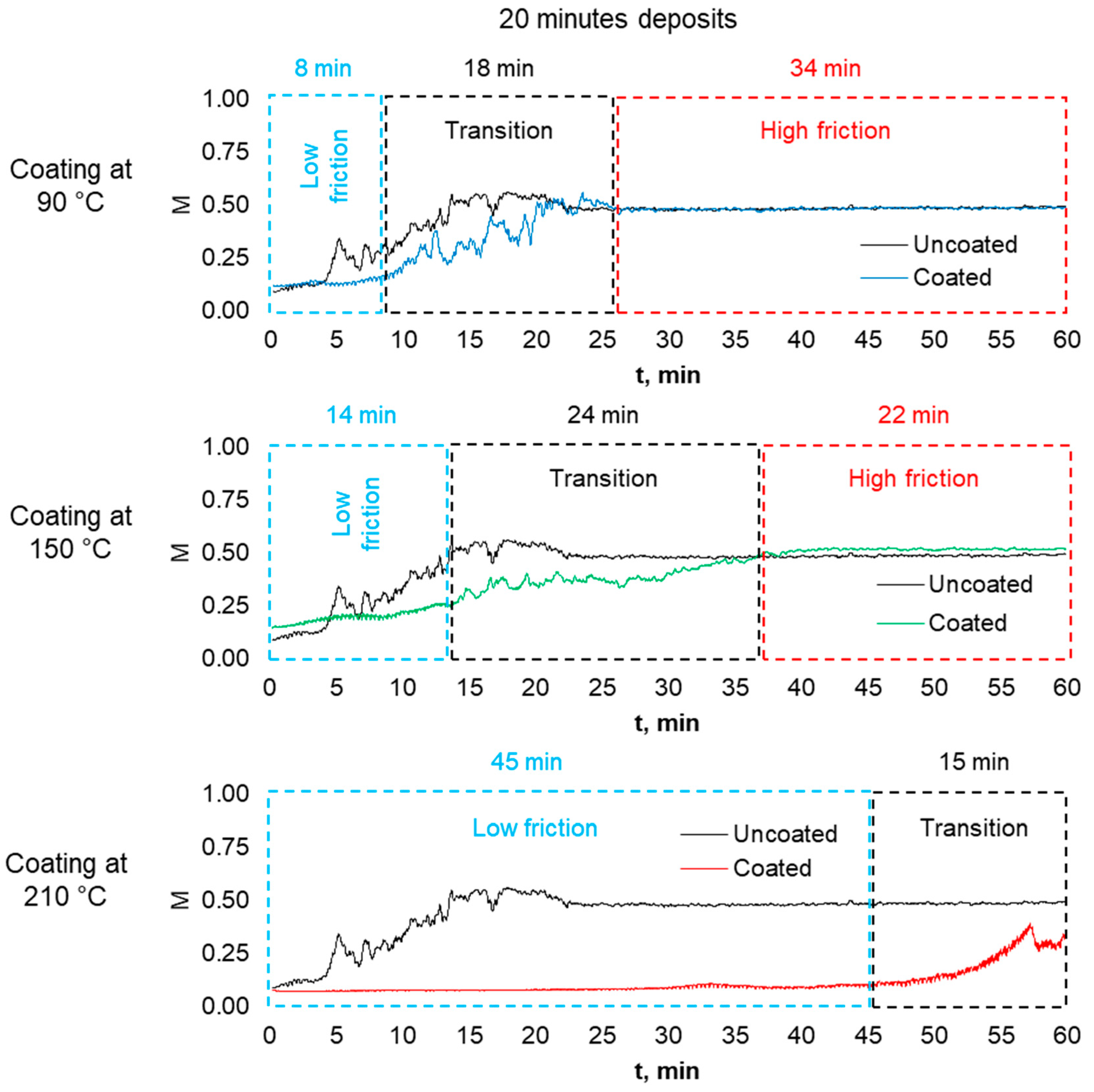 Coatings 13 01753 g014