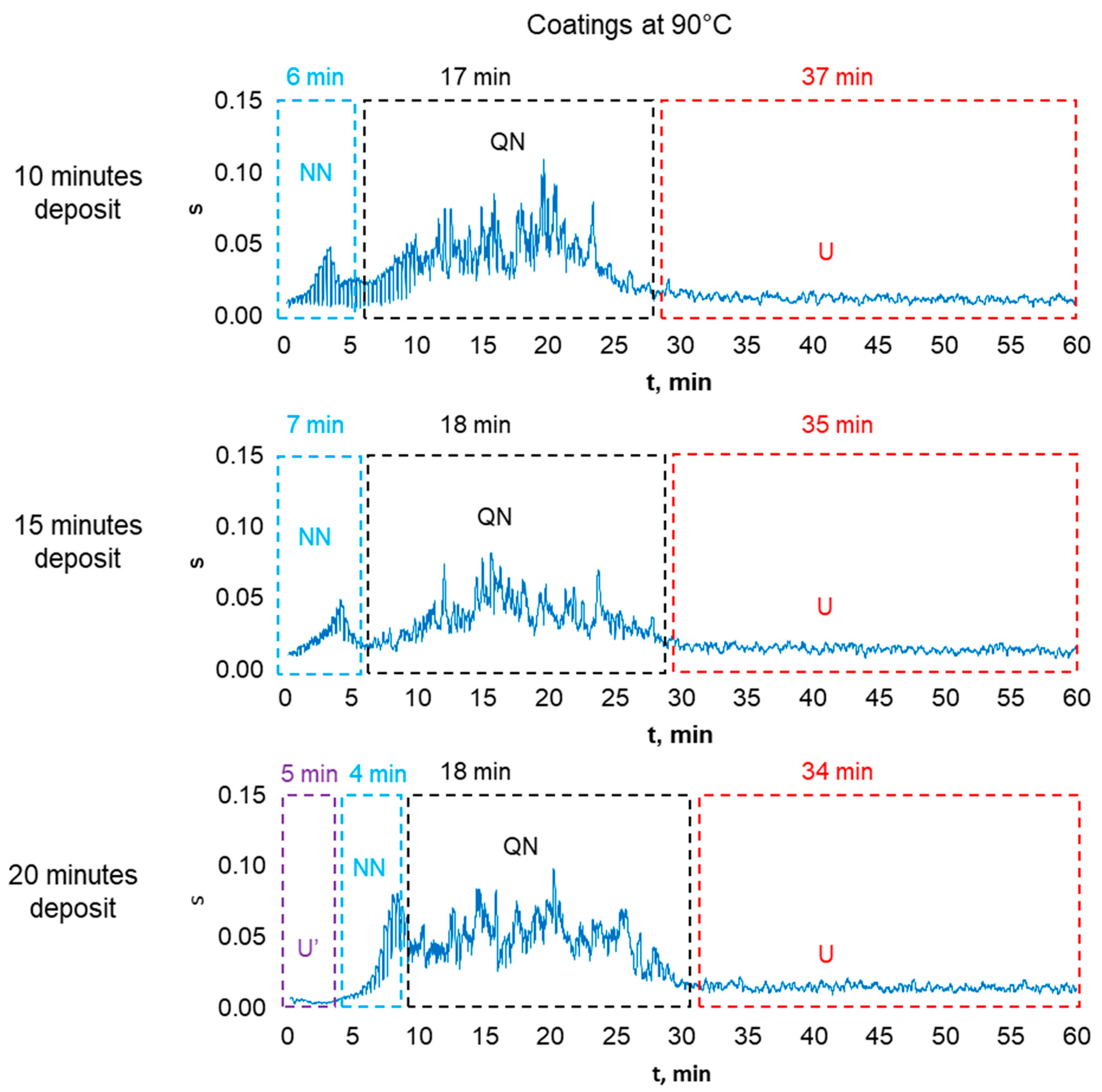 Coatings 13 01753 g015
