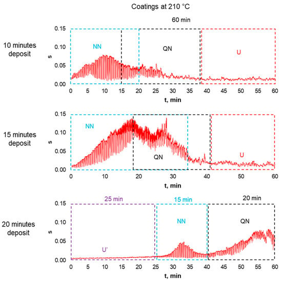 Sharp knives - high friction - About Tribology