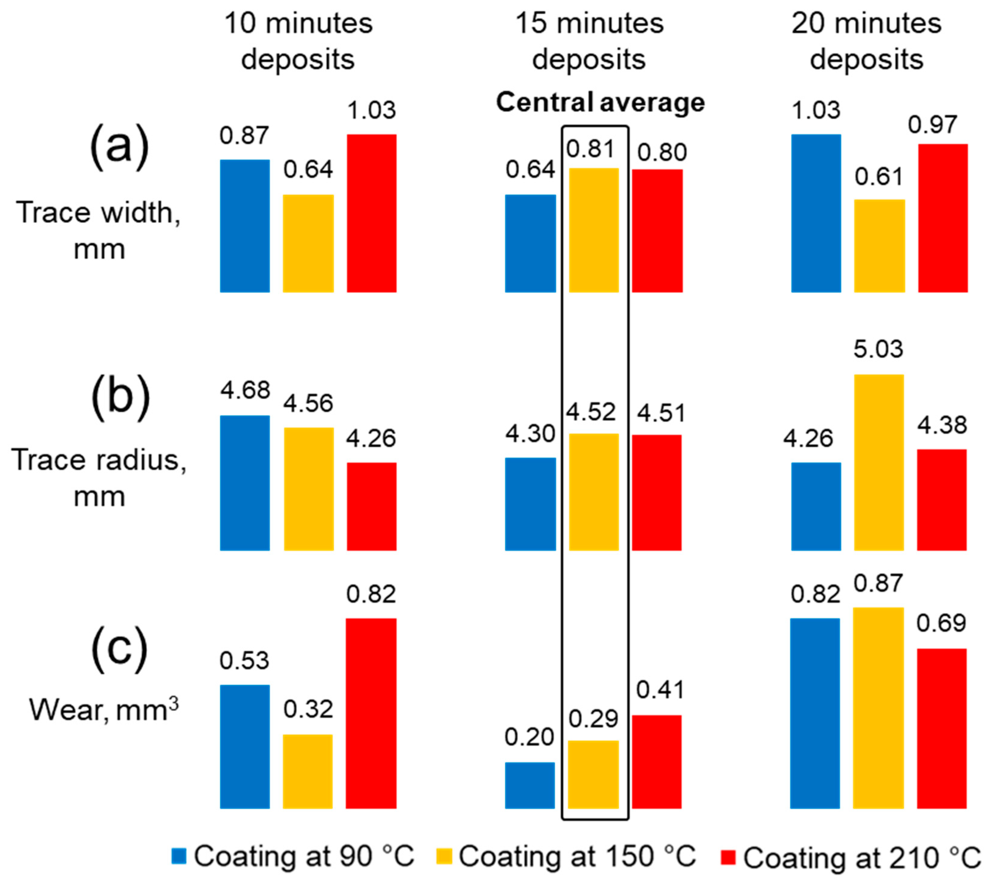 Coatings 13 01753 g022