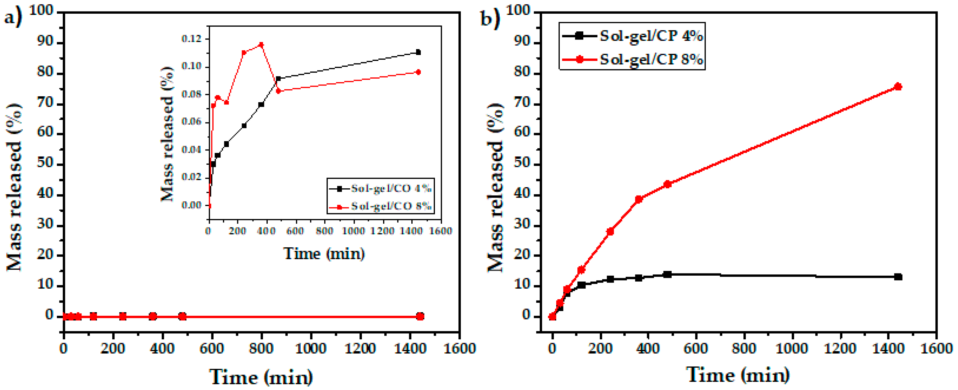 Coatings 13 01755 g008