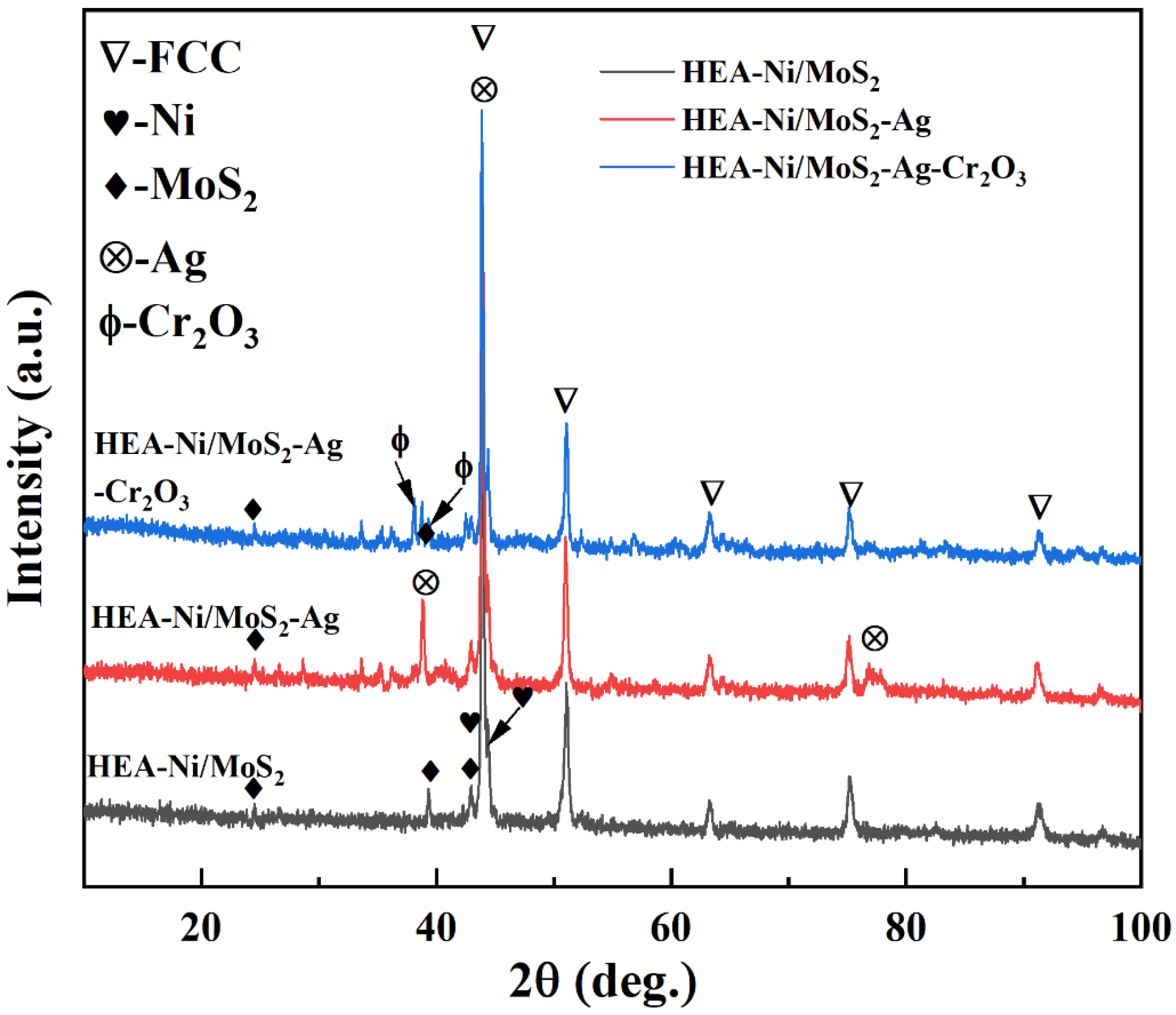 Coatings 13 01760 g001