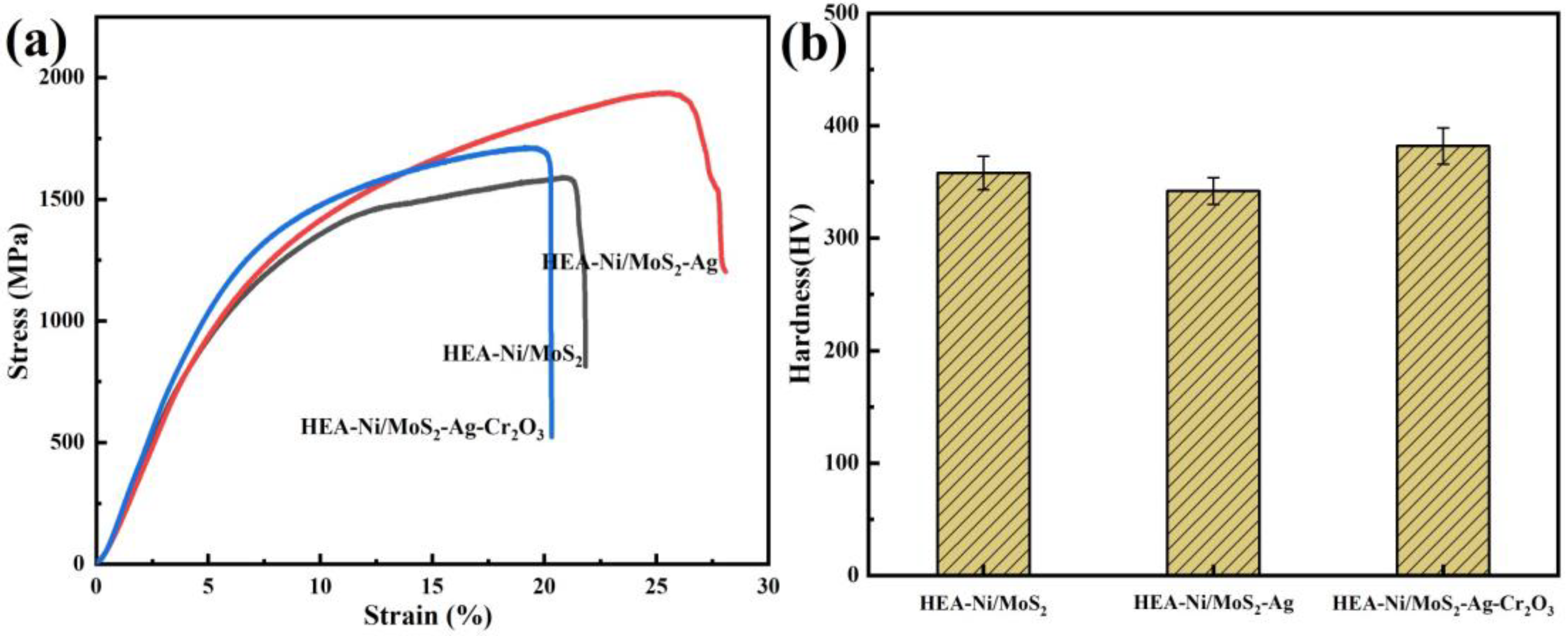 Coatings 13 01760 g003