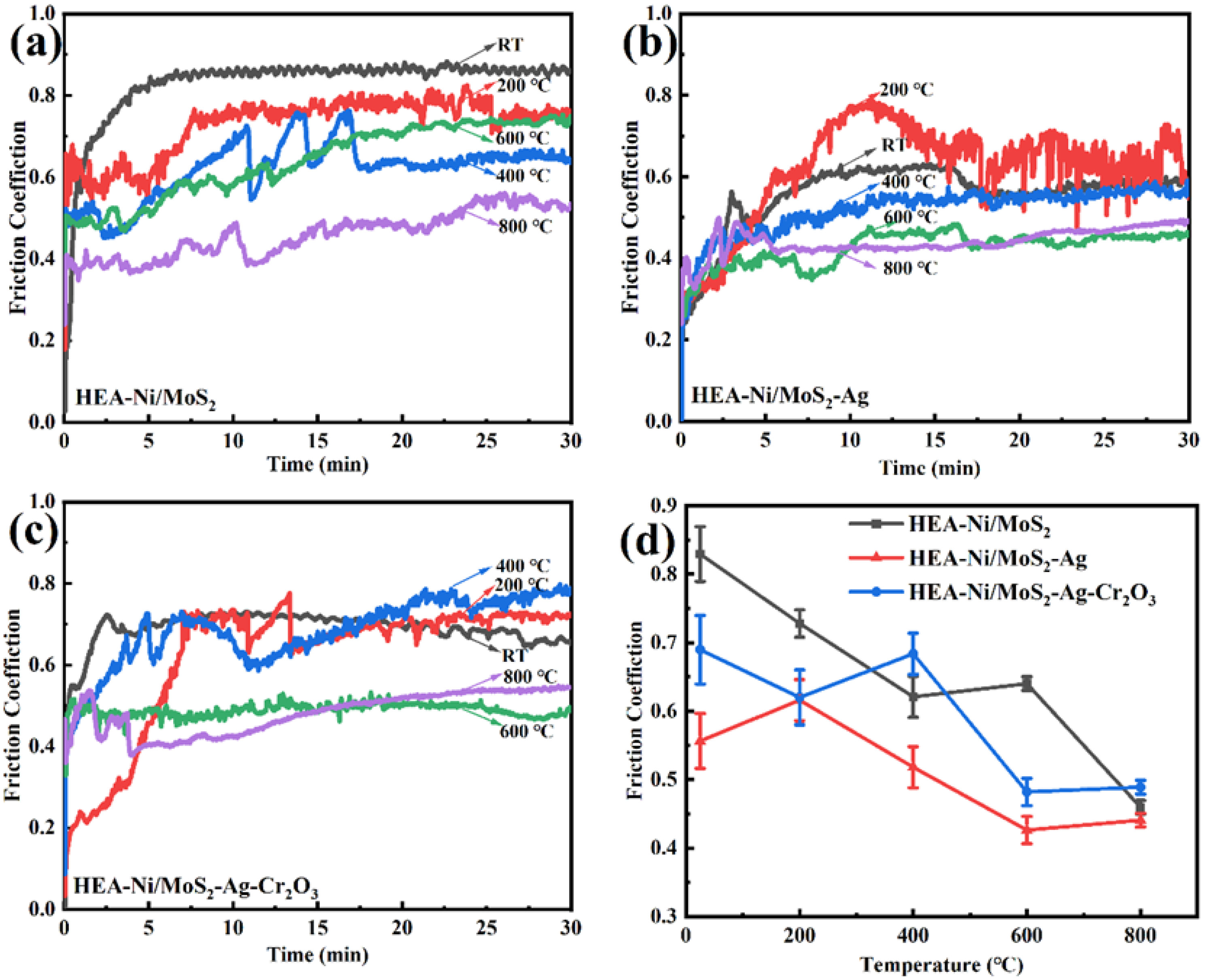 Coatings 13 01760 g004