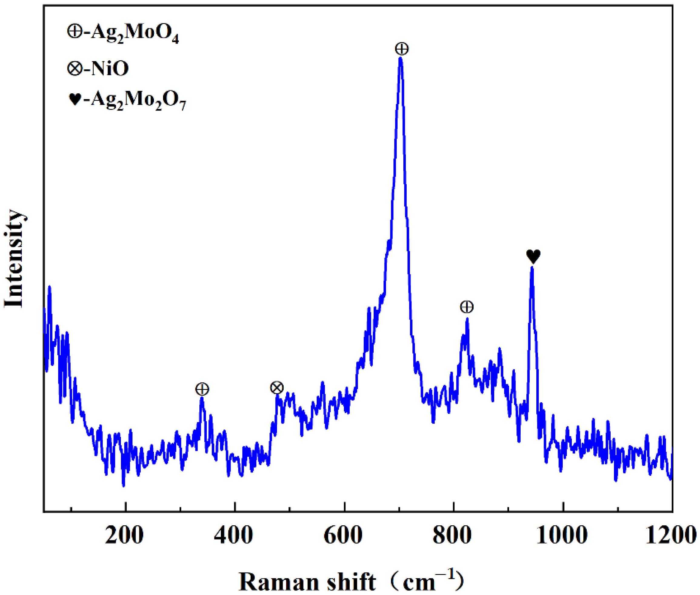Coatings 13 01760 g009