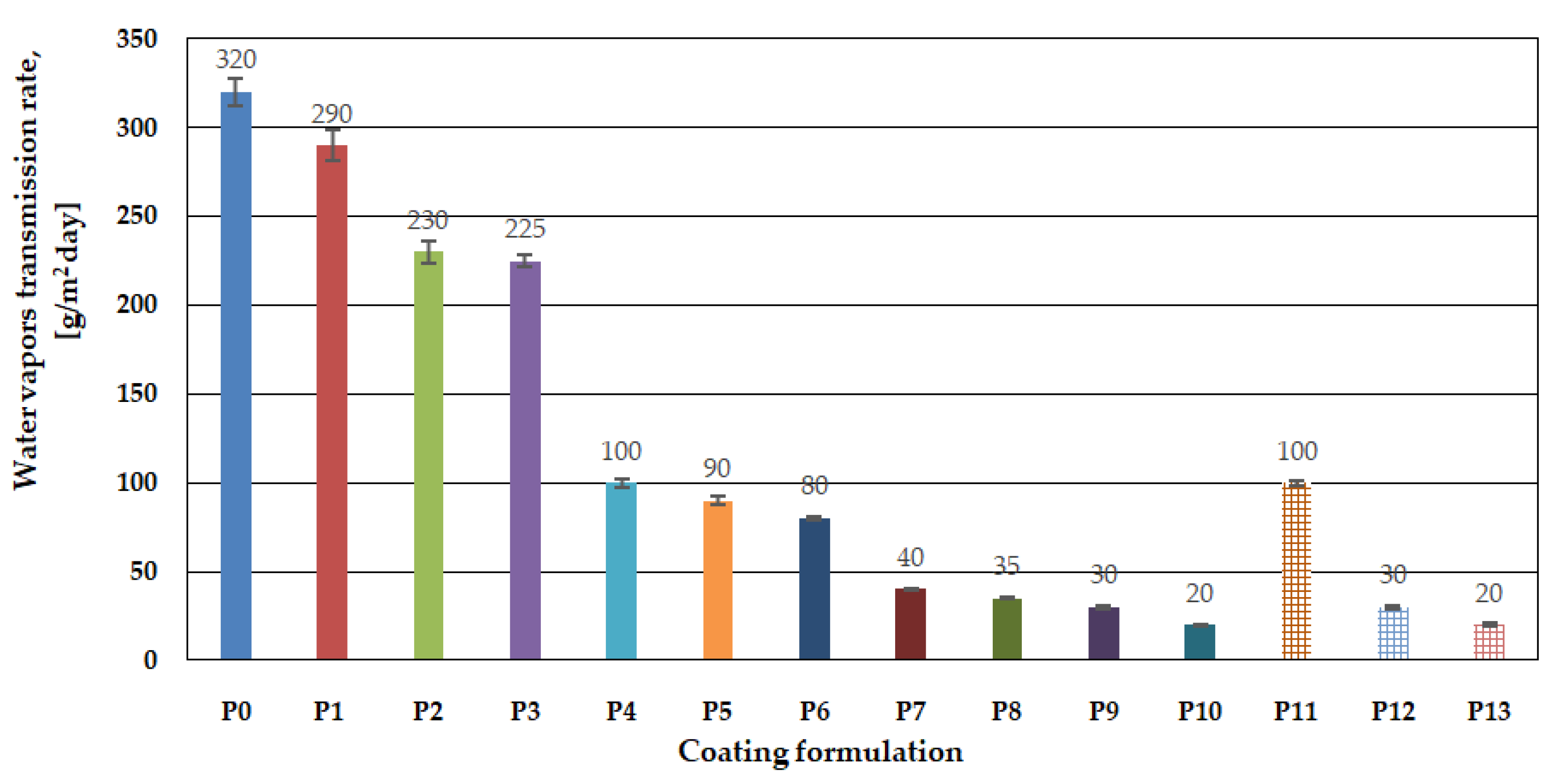Coatings 13 01761 g007