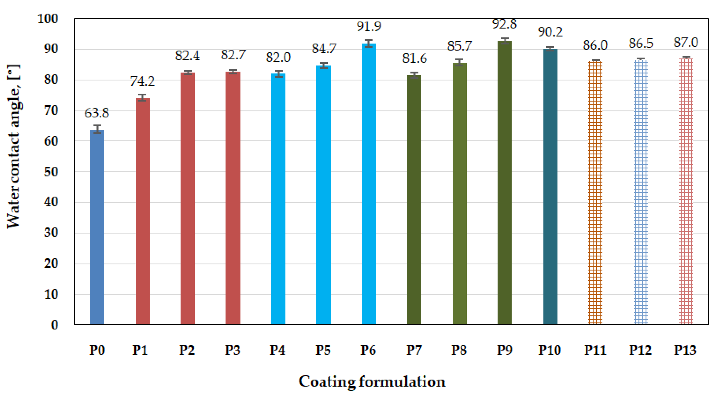 Coatings 13 01761 g008