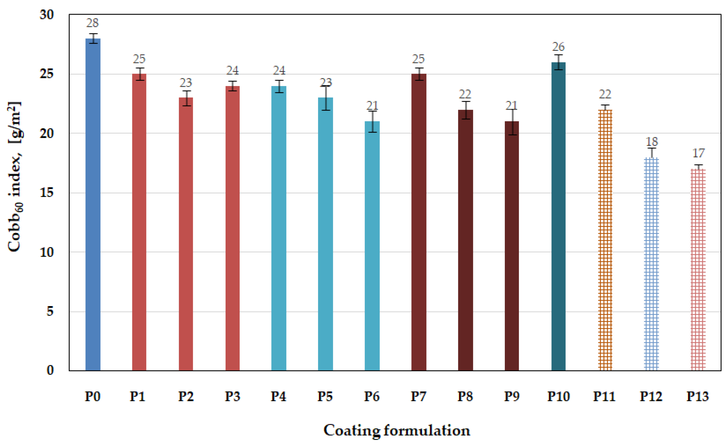 Coatings 13 01761 g009