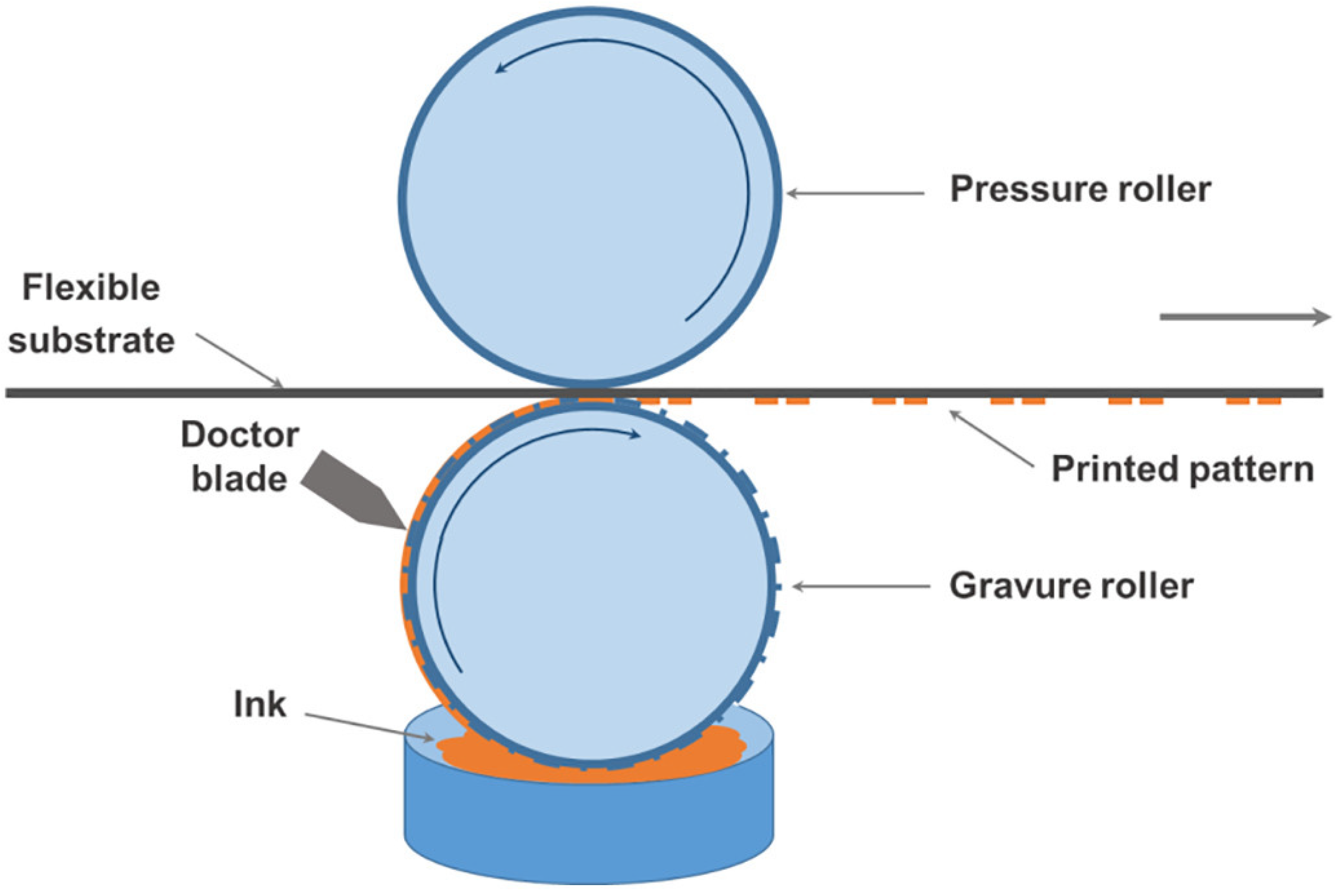Coatings 13 01769 g010