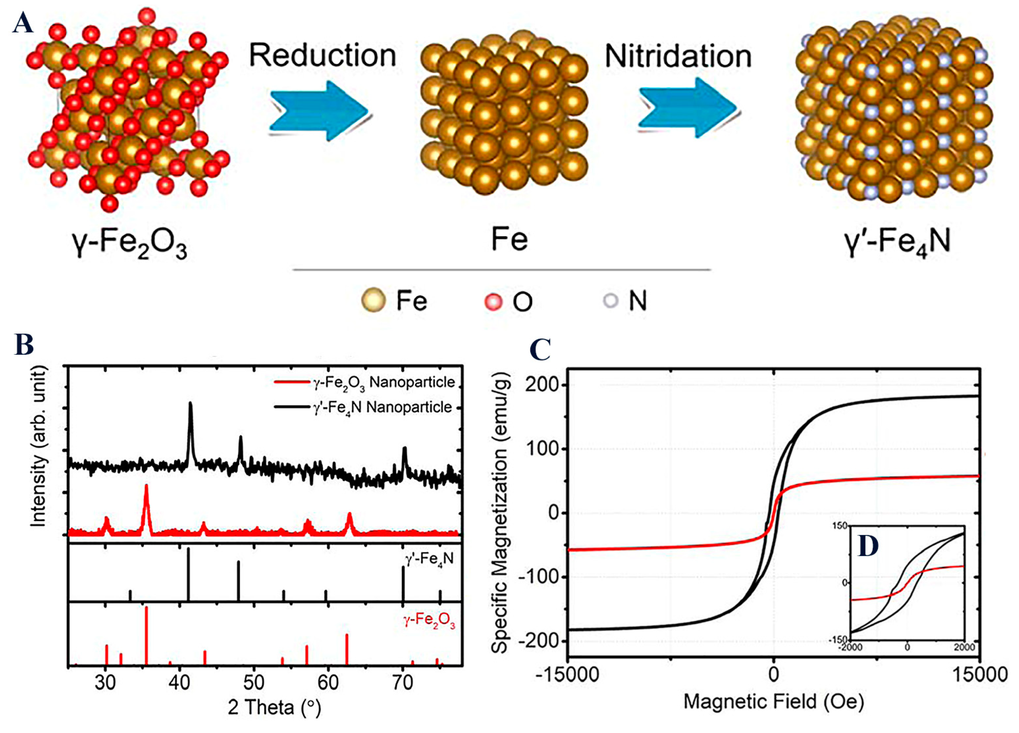 Coatings 13 01772 g007