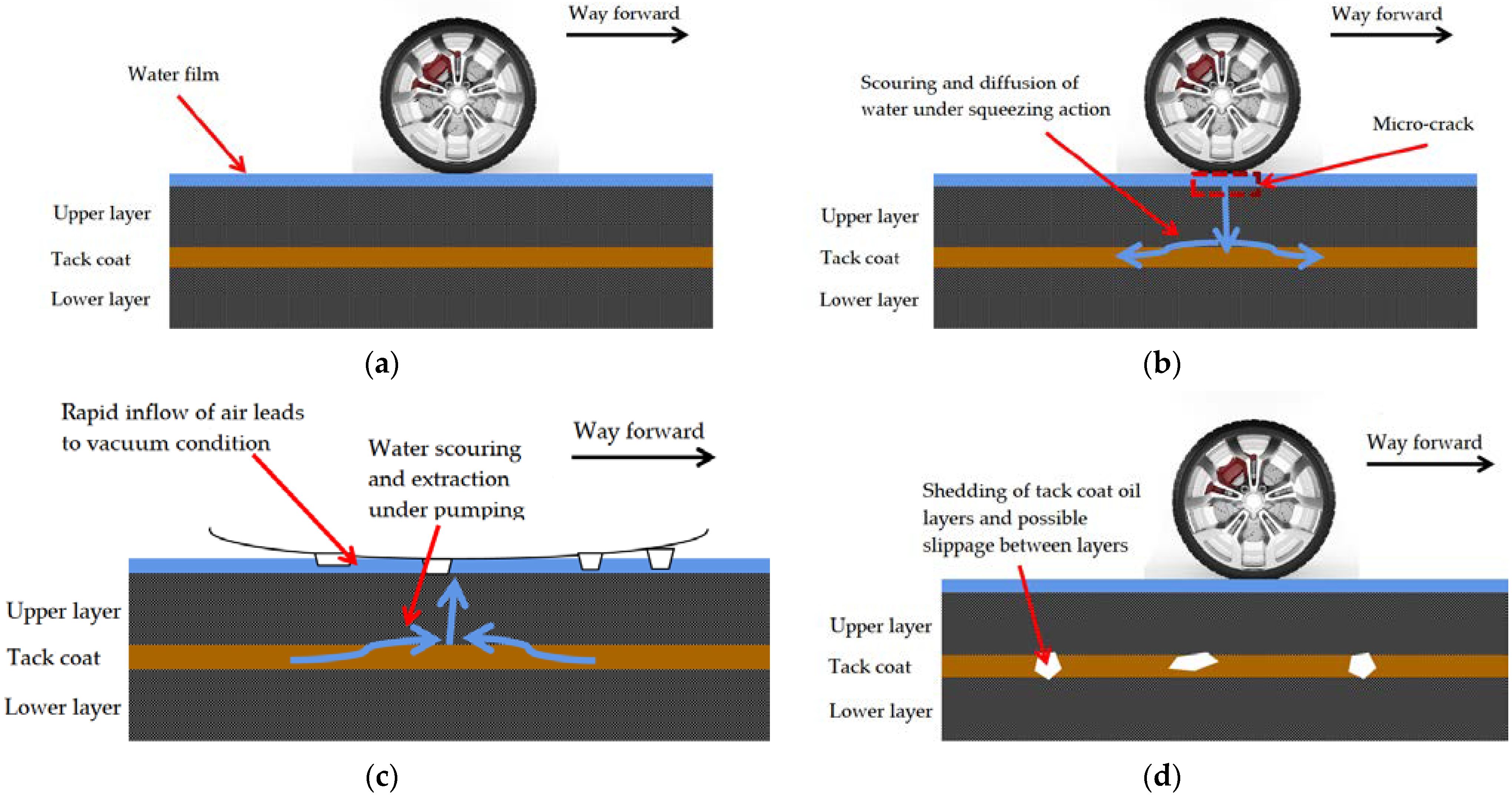 Coatings | Free Full-Text | Water Resistance of Super Adhesive