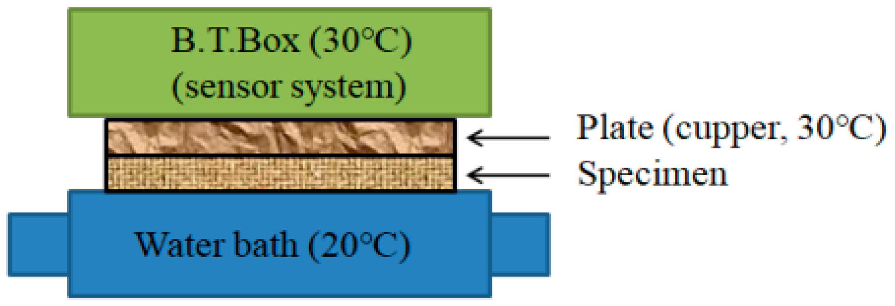 New Zirconium-containing Ceramic Fiber Blanket Can Withstand High  Temperature 1460 ℃ Thermal Insulation Cotton