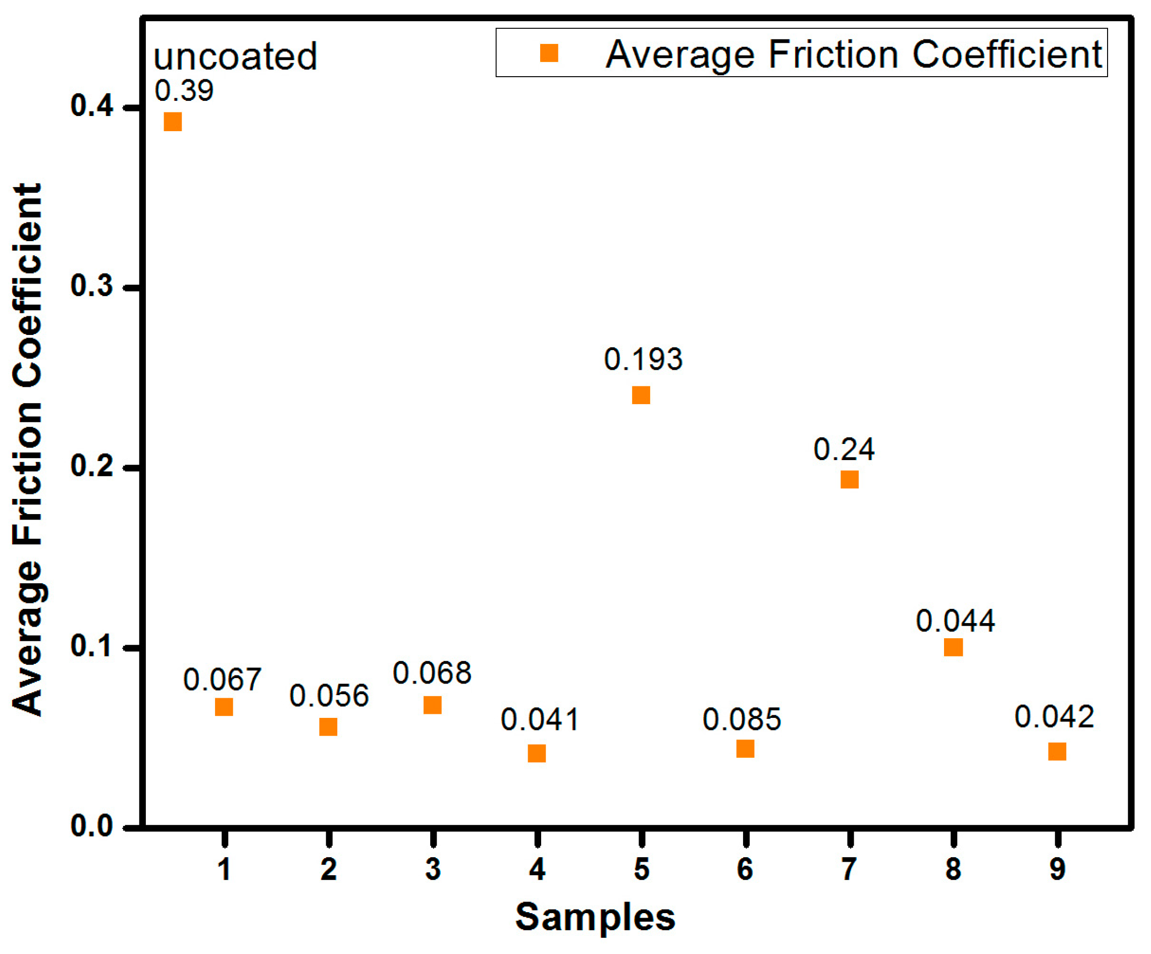 Coatings 13 01781 g002