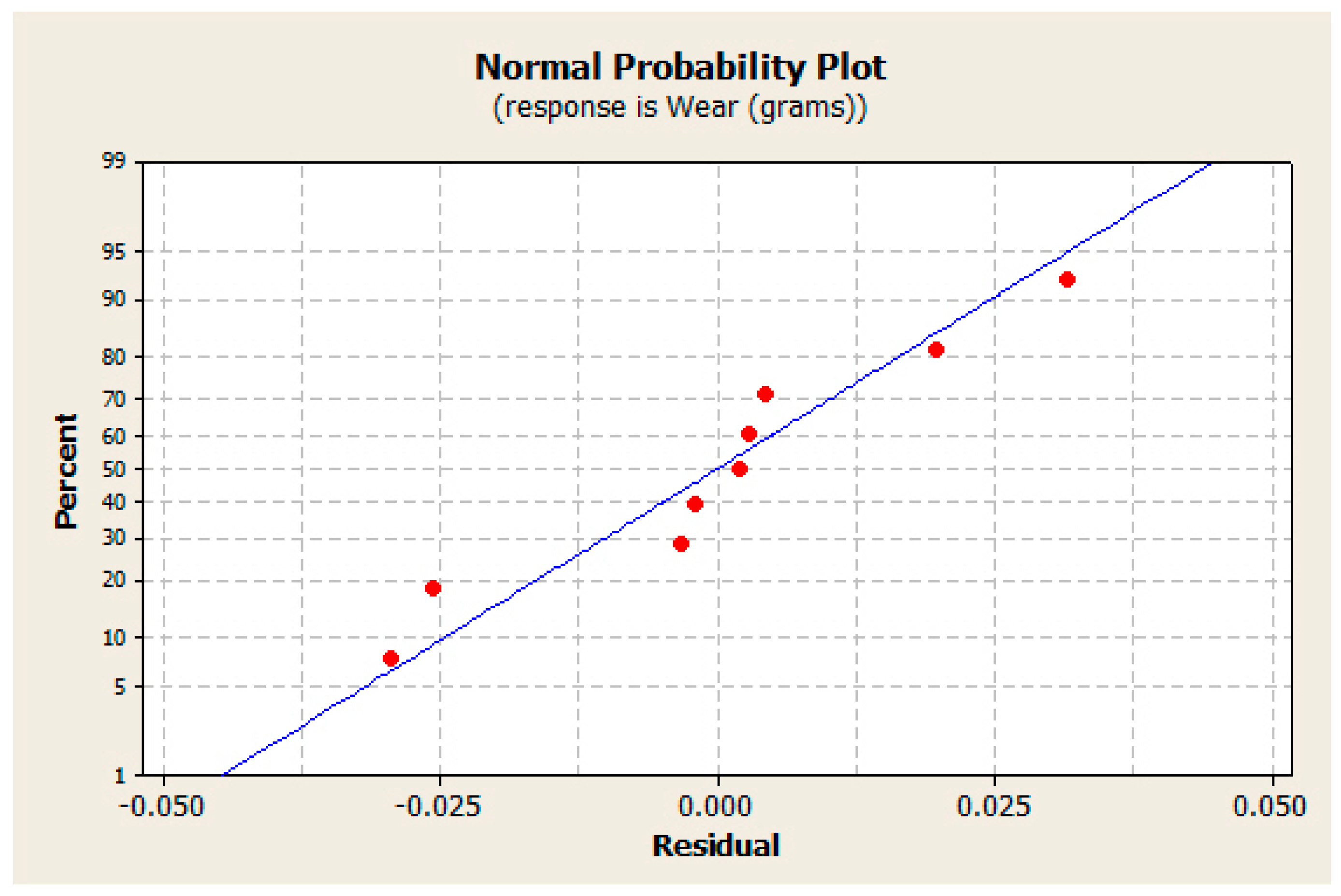 Coatings 13 01781 g004