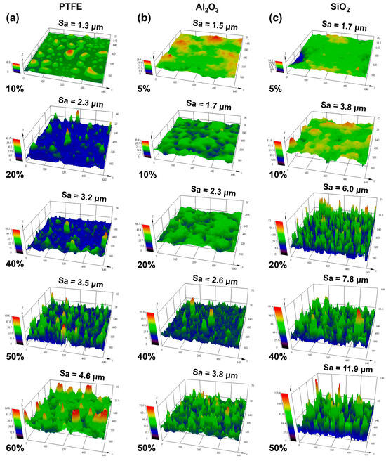 Coatings | Free Full-Text | Fabrication of Superhydrophobic 