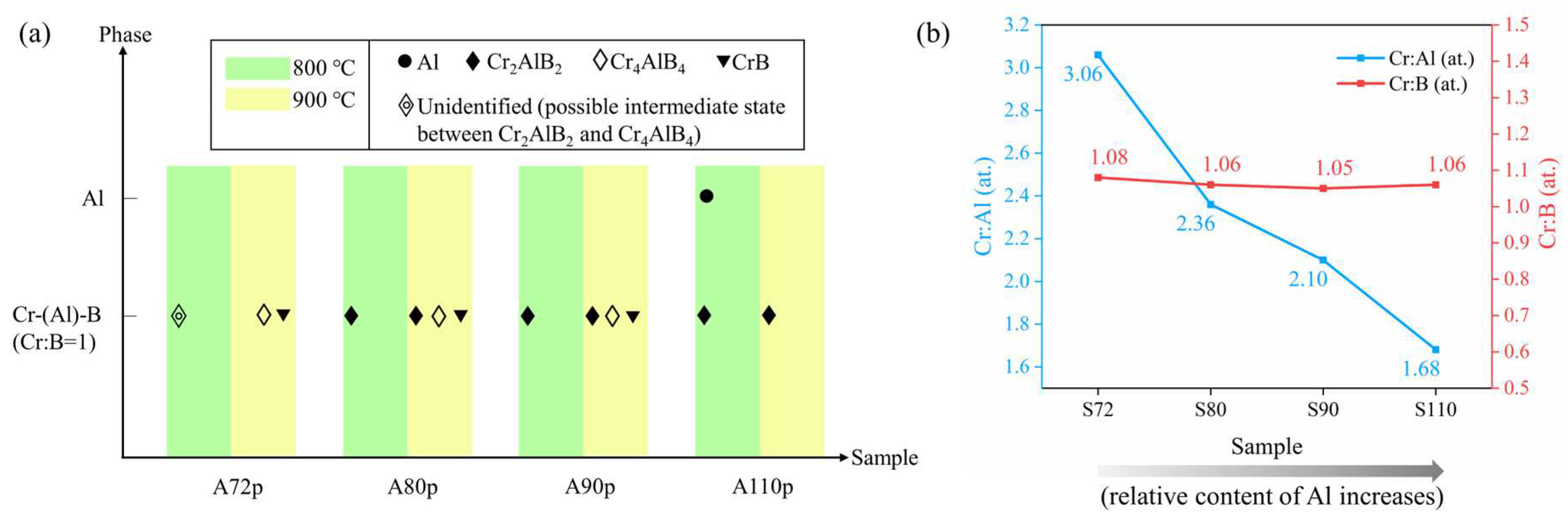 Coatings 13 01800 g003