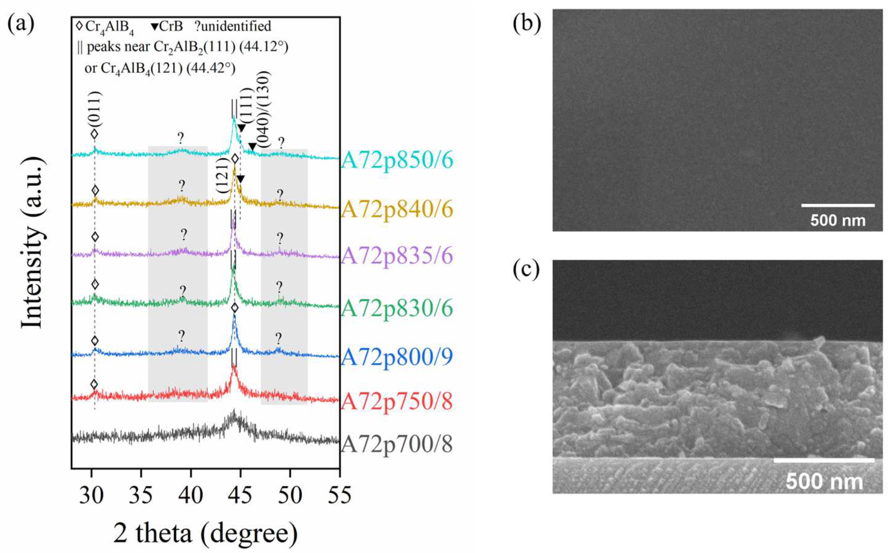 Coatings 13 01800 g008