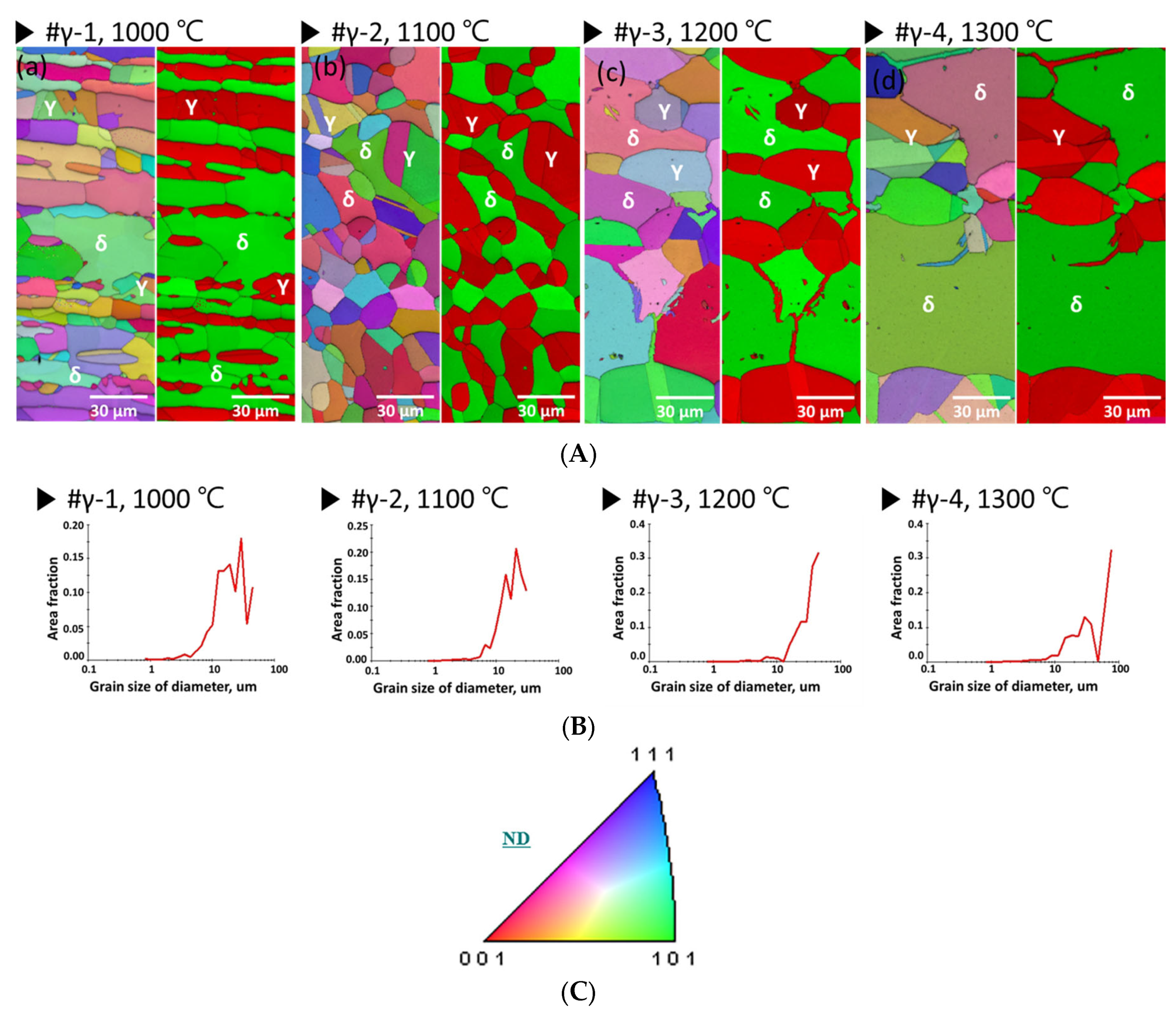 Coatings 13 01807 g003
