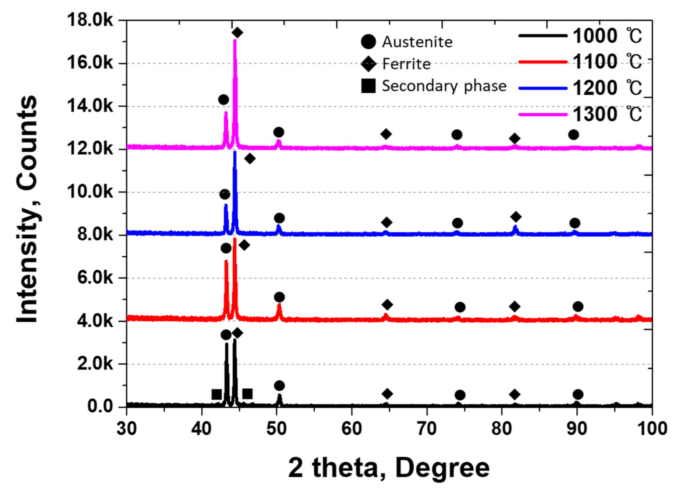 Coatings 13 01807 g005