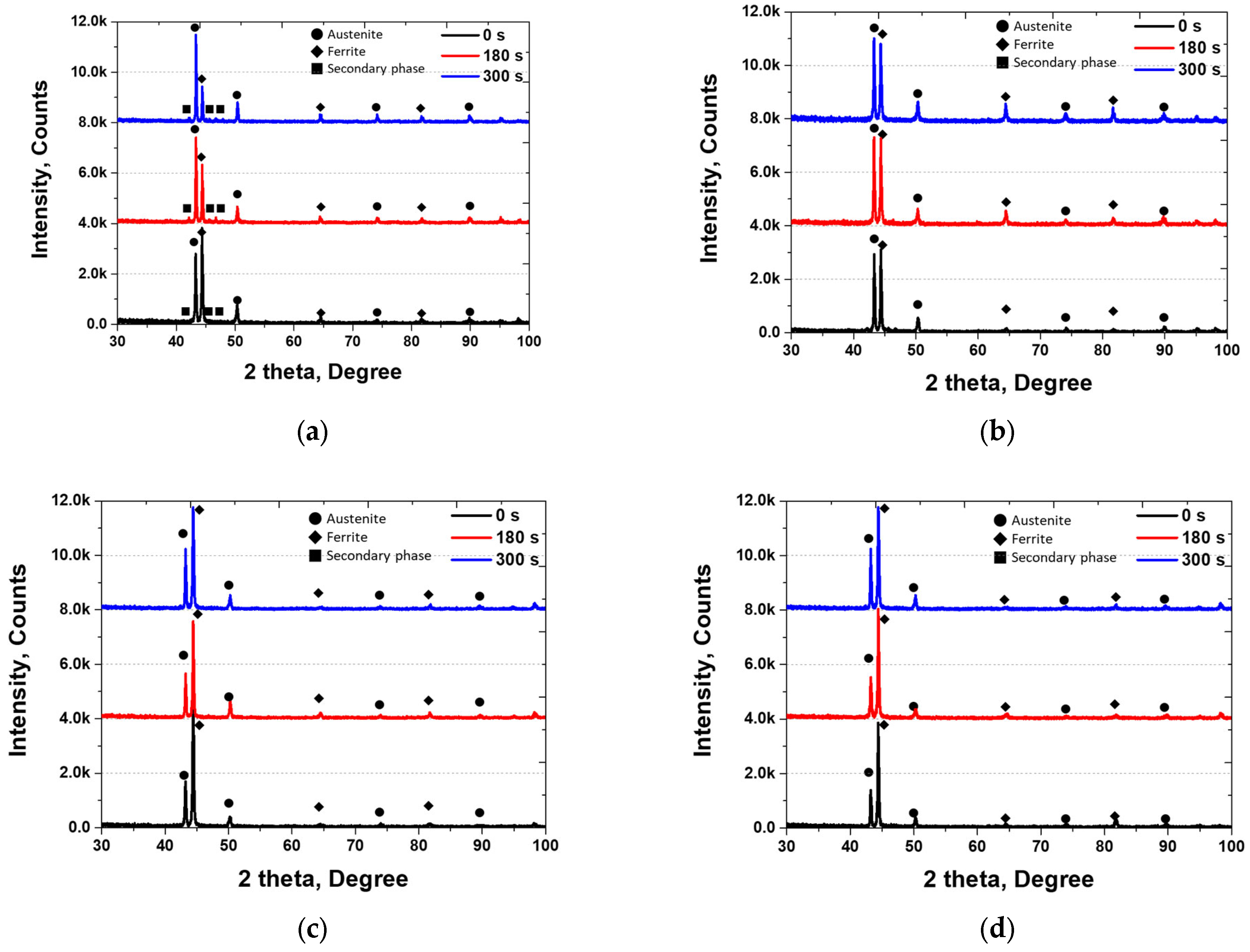 Coatings 13 01807 g008