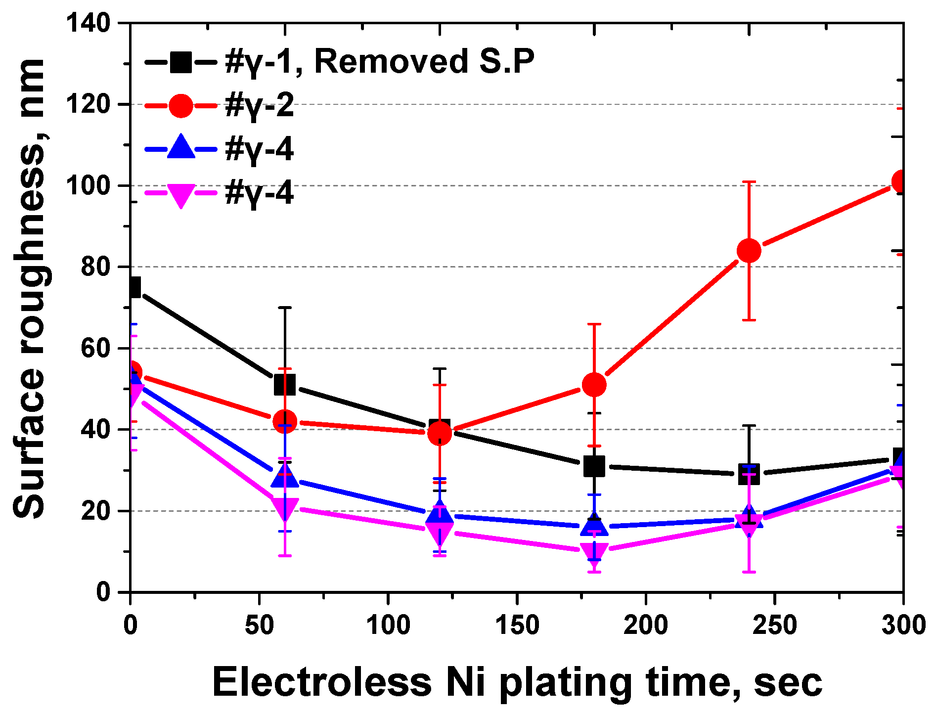Coatings 13 01807 g009