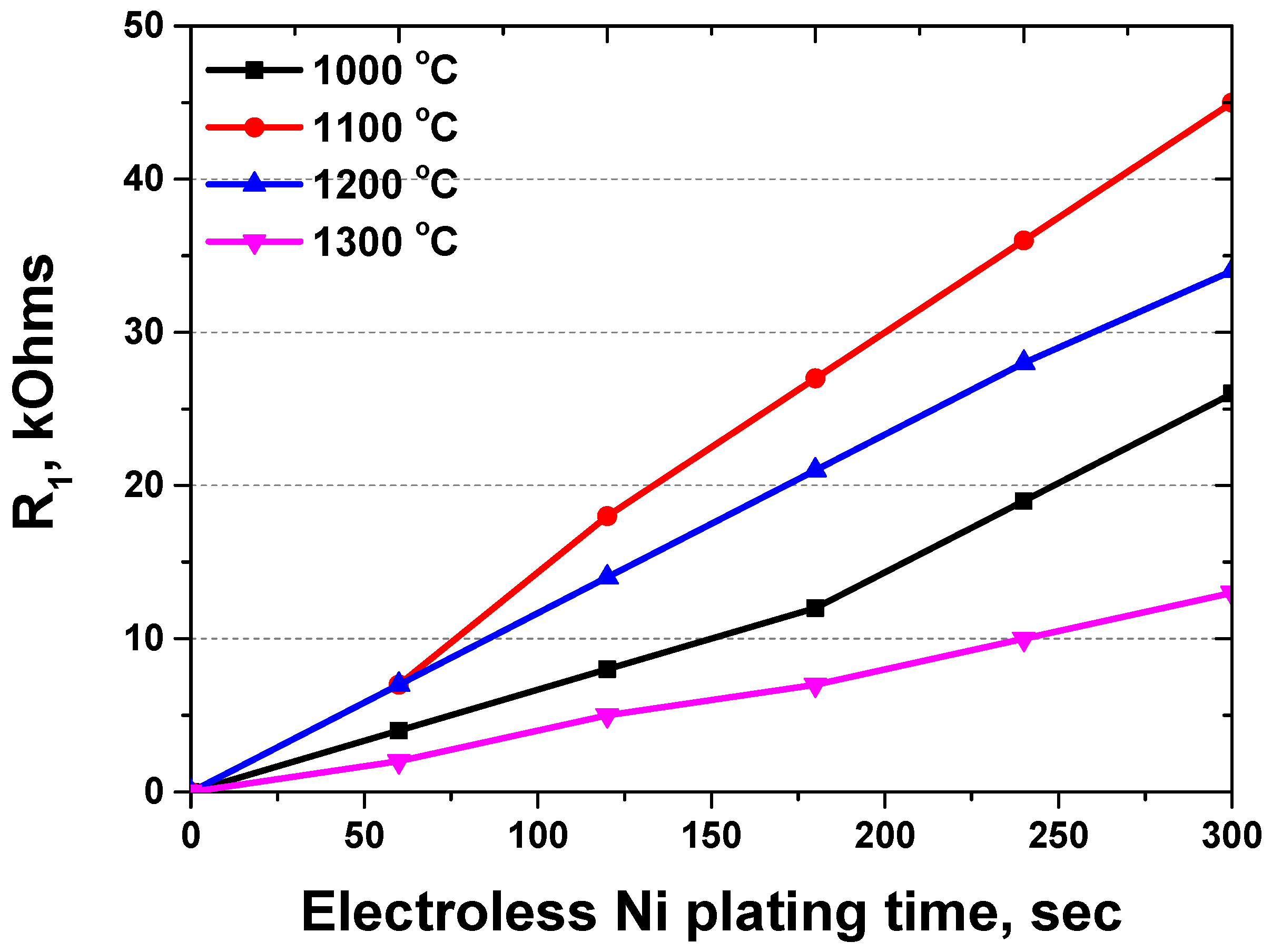 Coatings 13 01807 g011