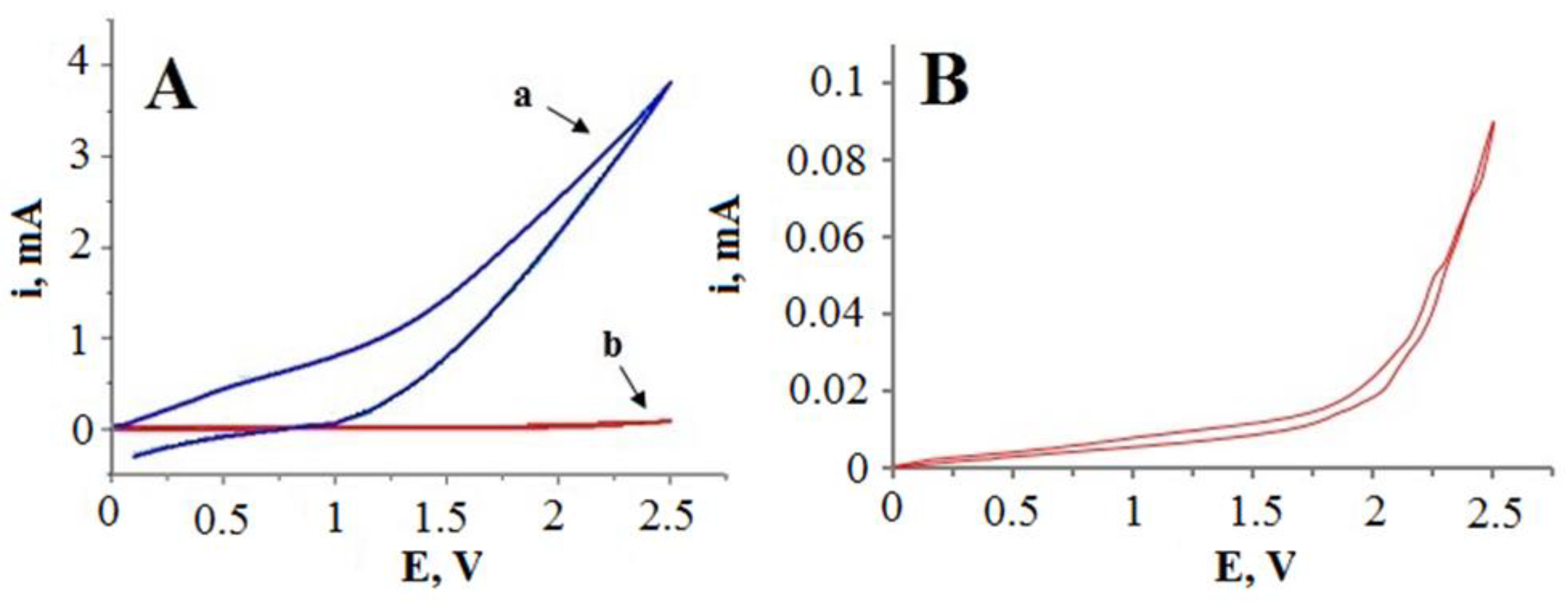 Coatings 13 01821 g006 Coatings 13 01821 g006