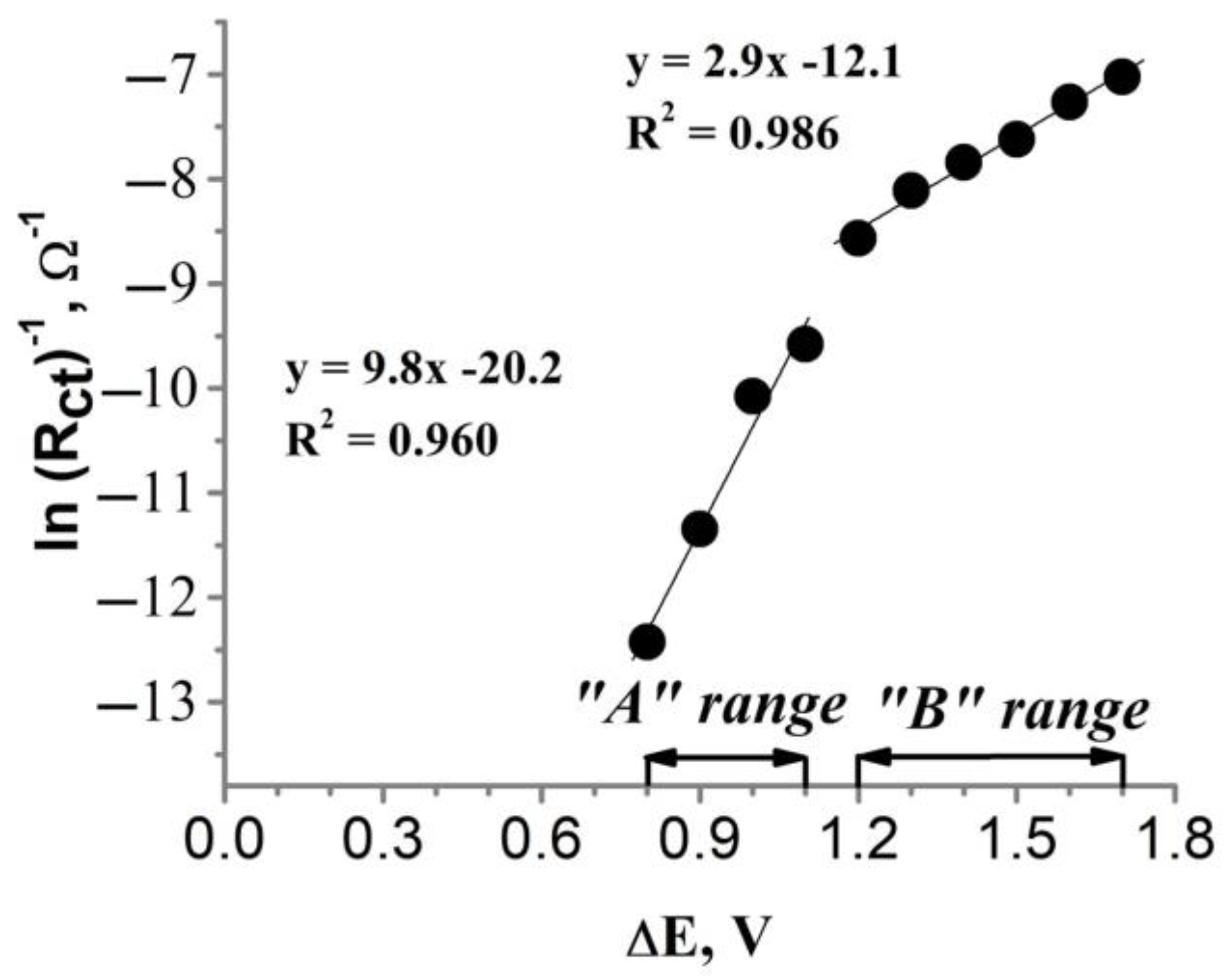 Coatings 13 01821 g008 Coatings 13 01821 g008