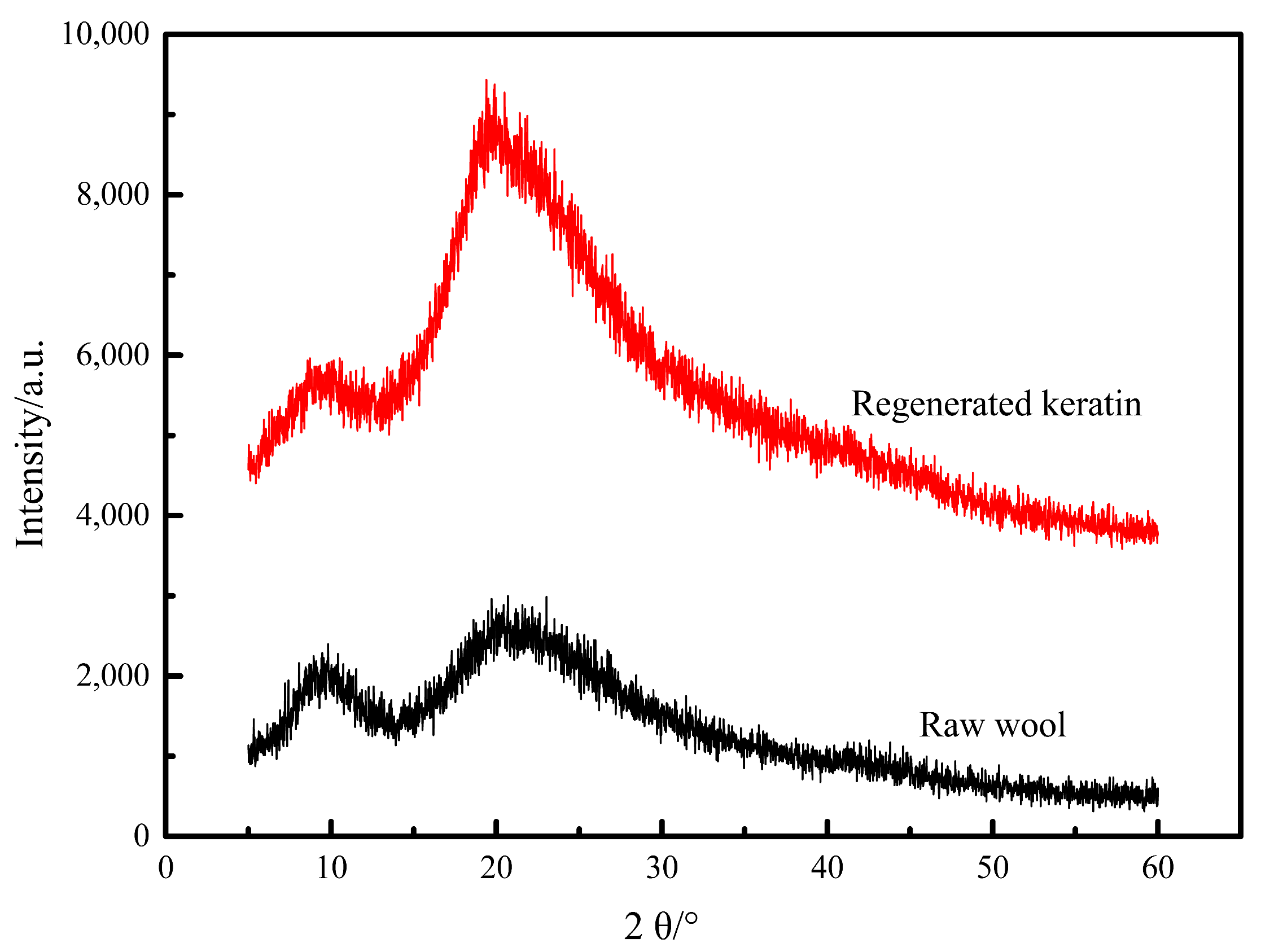 Coatings 13 01825 g006