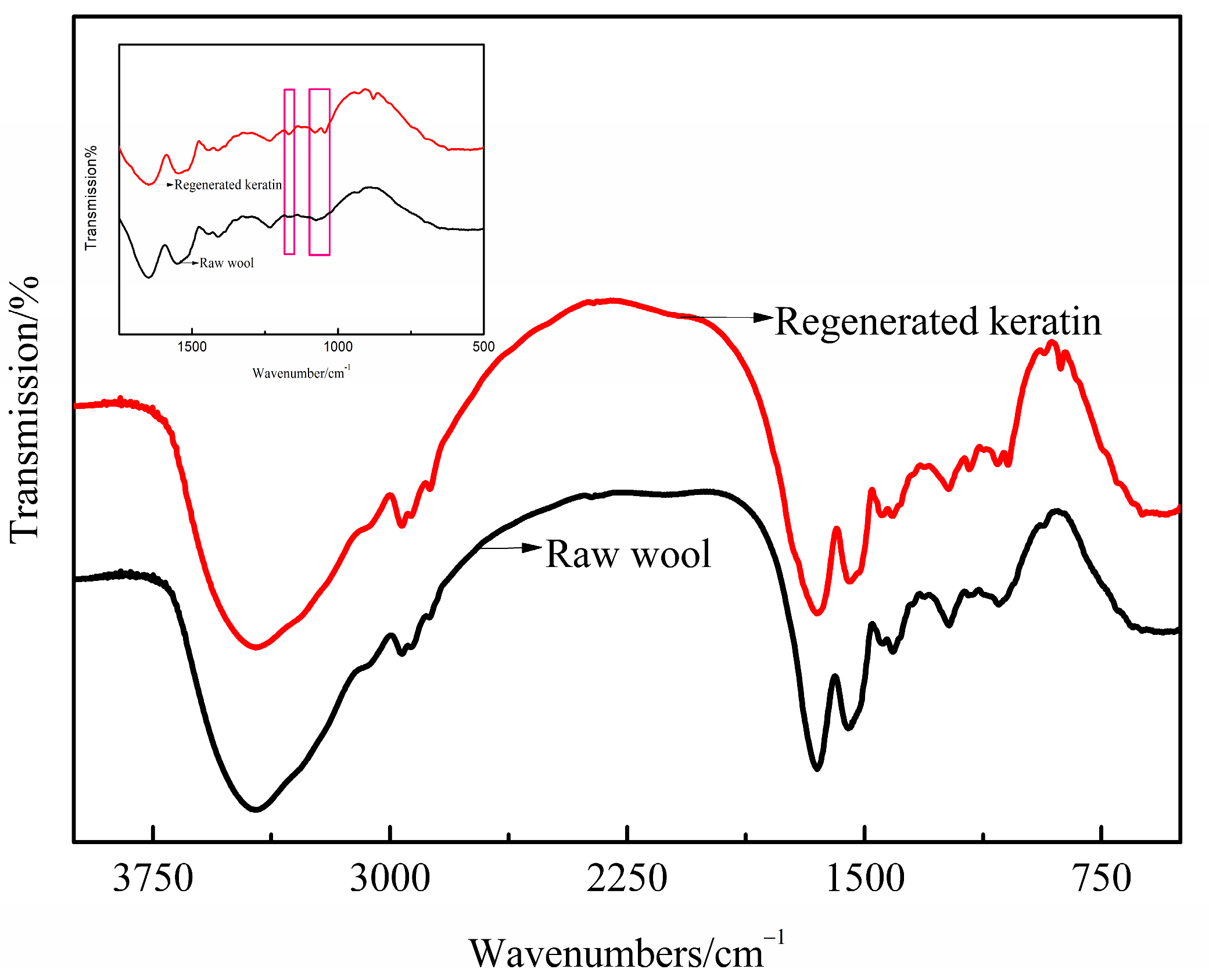 Coatings 13 01825 g008
